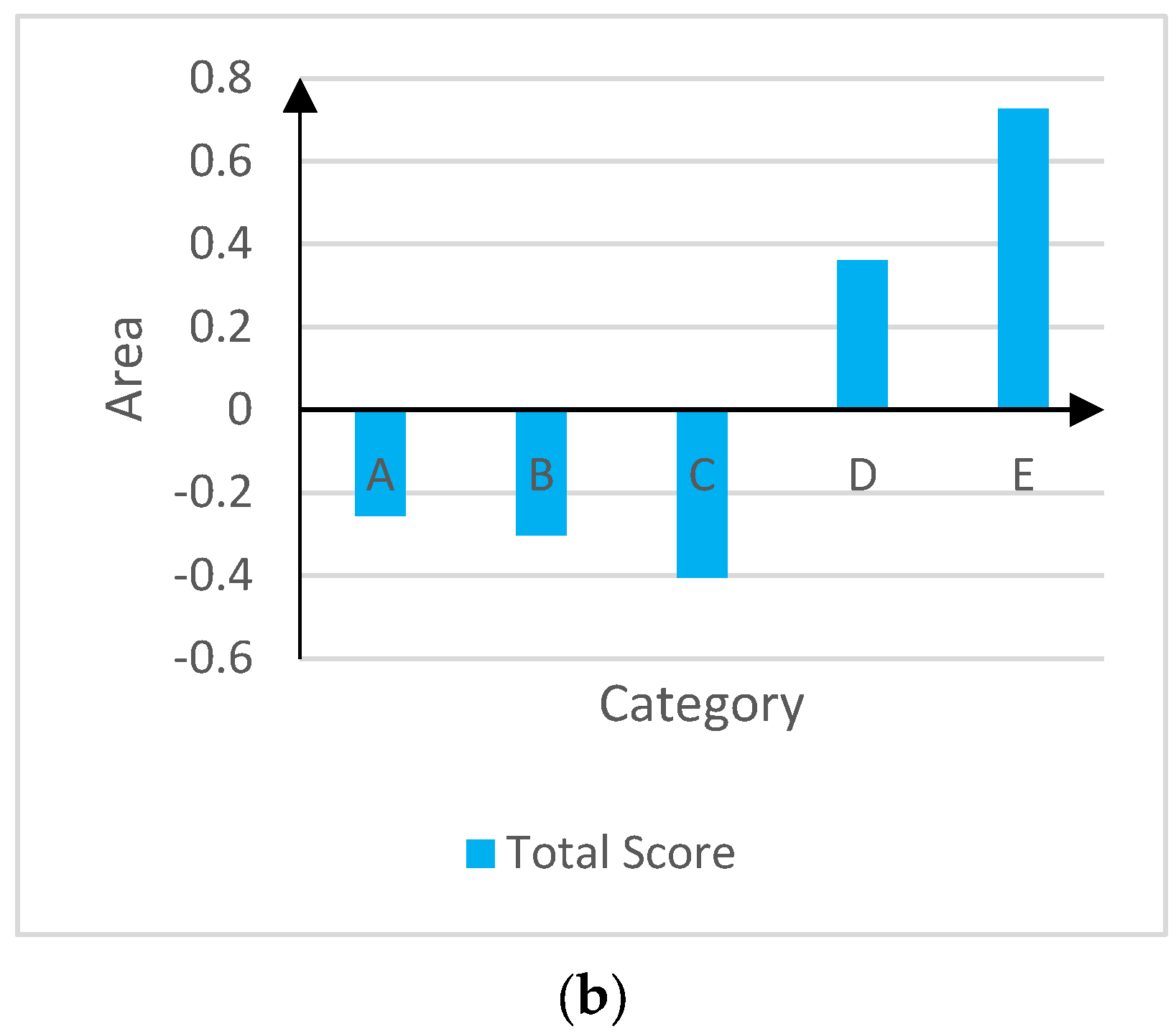 Sustainability 15 07707 g005b Sustainability 15 07707 g005b