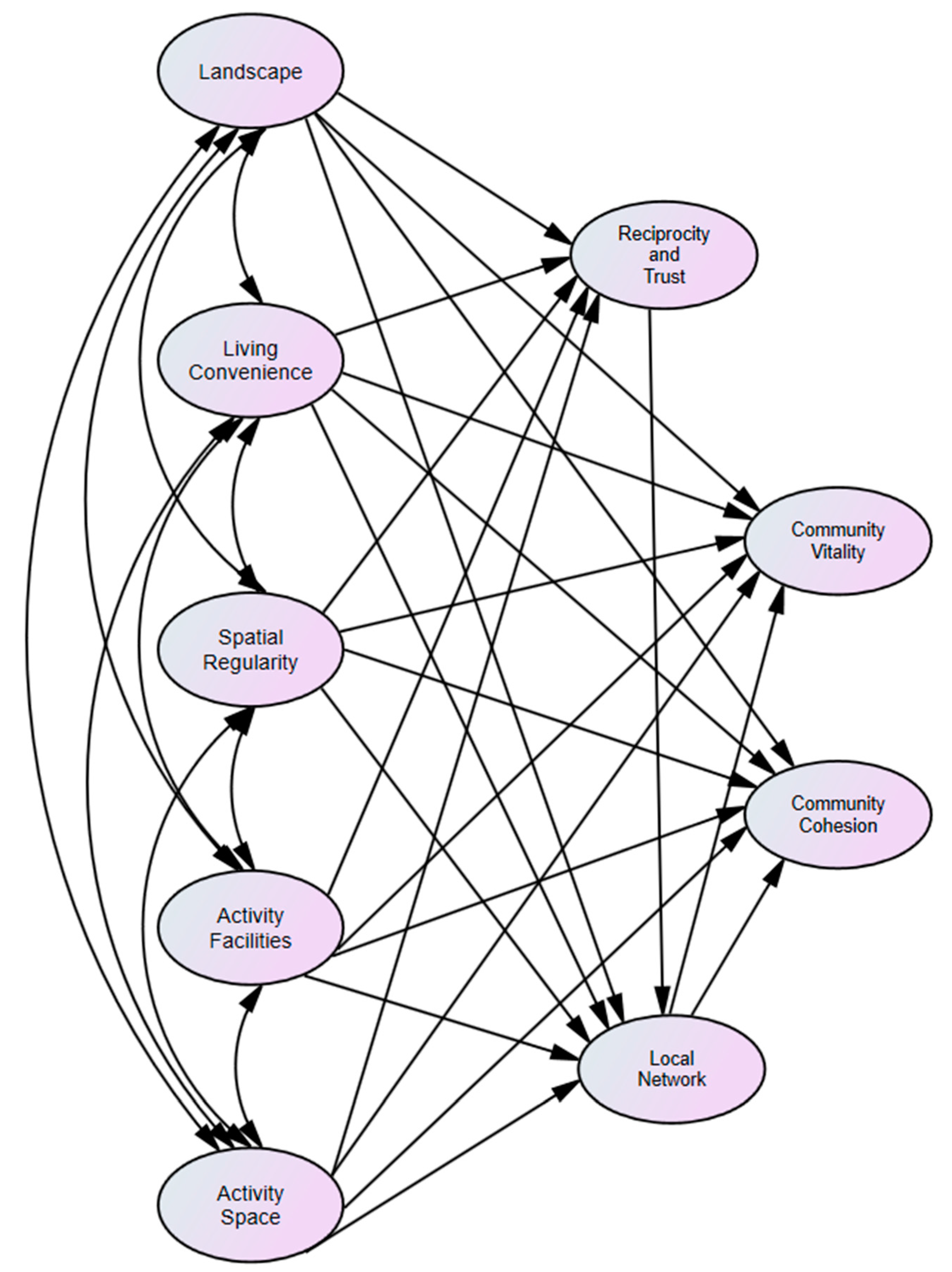 Sustainability 15 07710 g001 Sustainability 15 07710 g001