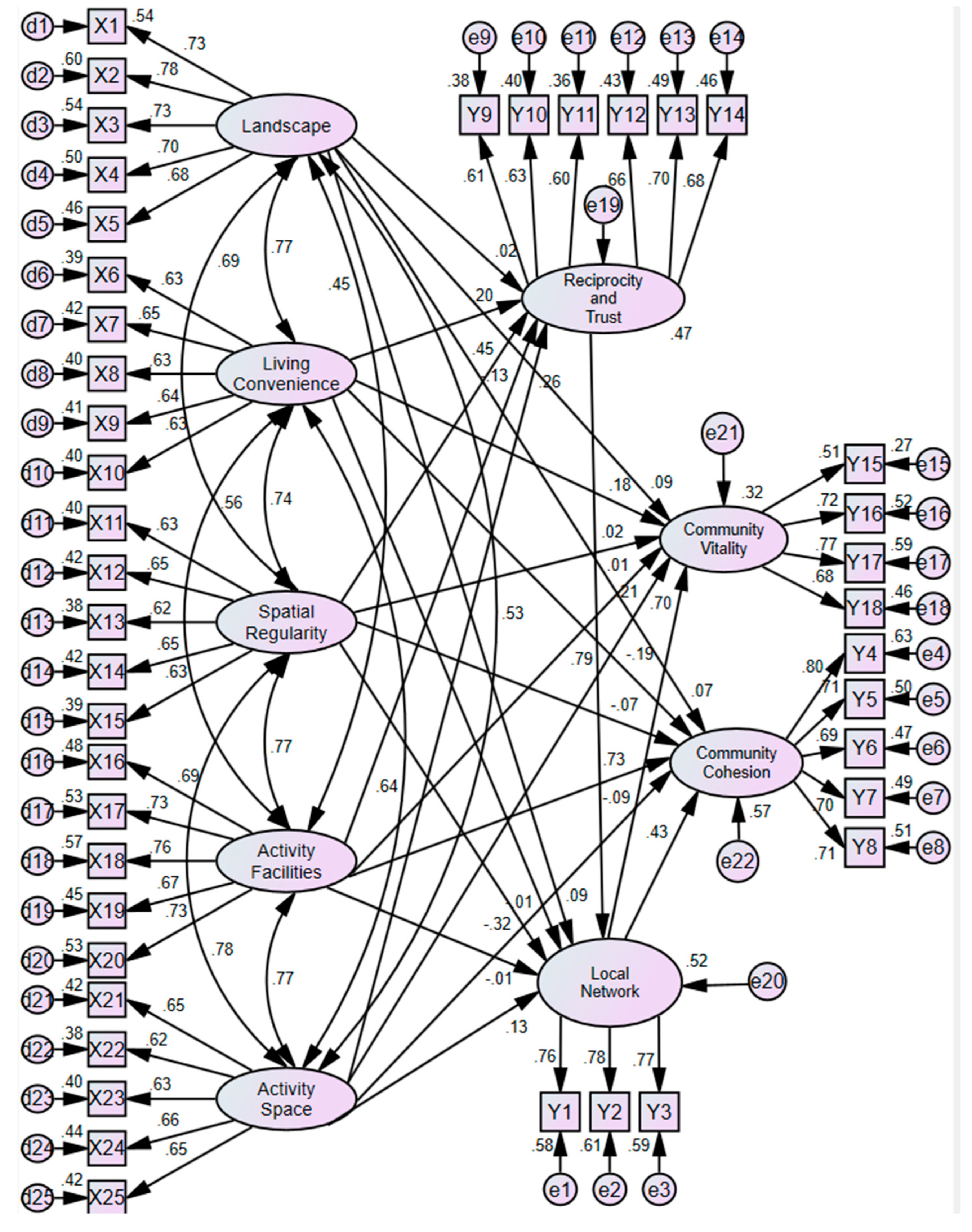 Sustainability 15 07710 g002 Sustainability 15 07710 g002