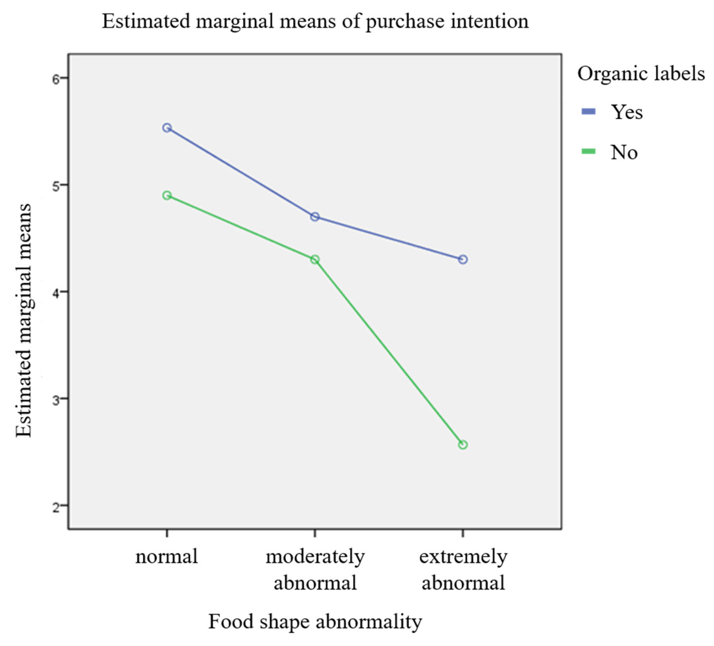 Sustainability 15 07715 g002 Sustainability 15 07715 g002