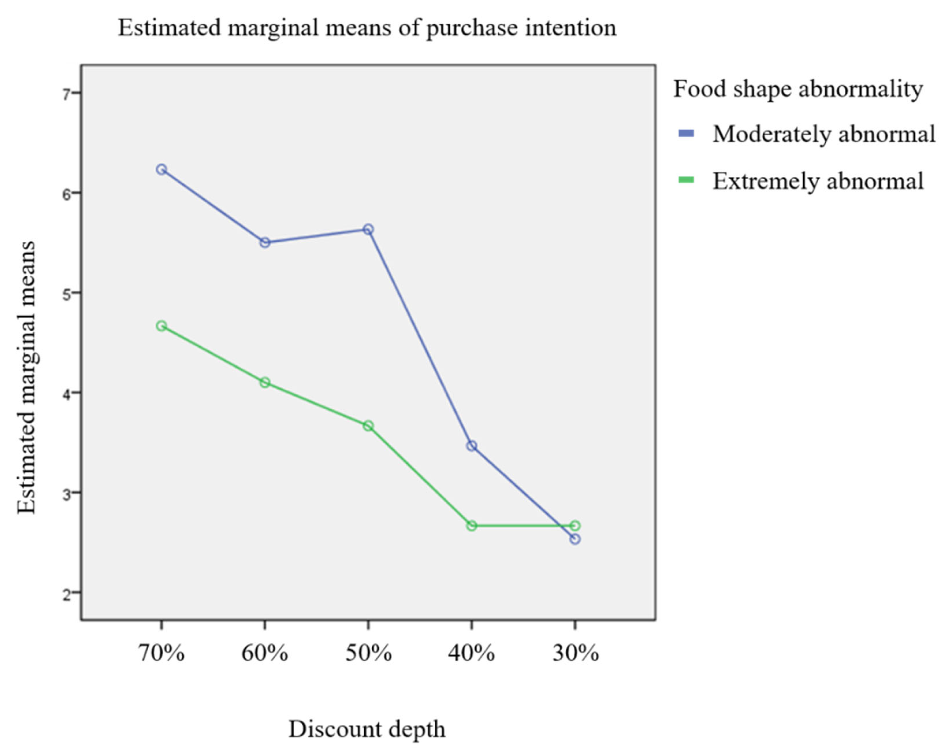 Sustainability 15 07715 g003 Sustainability 15 07715 g003