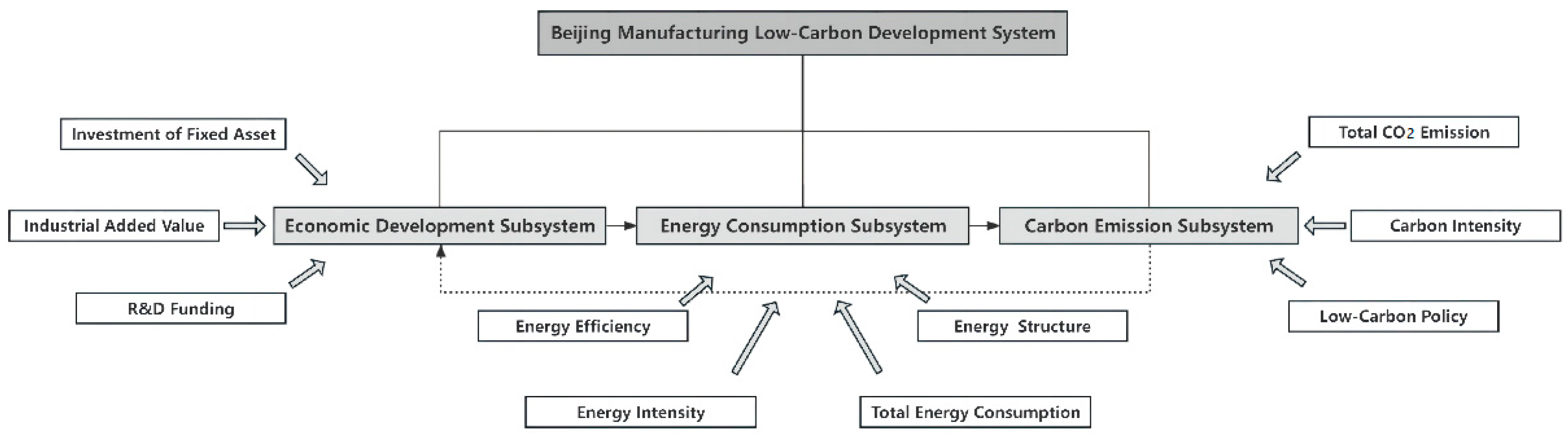 Sustainability 15 07716 g001