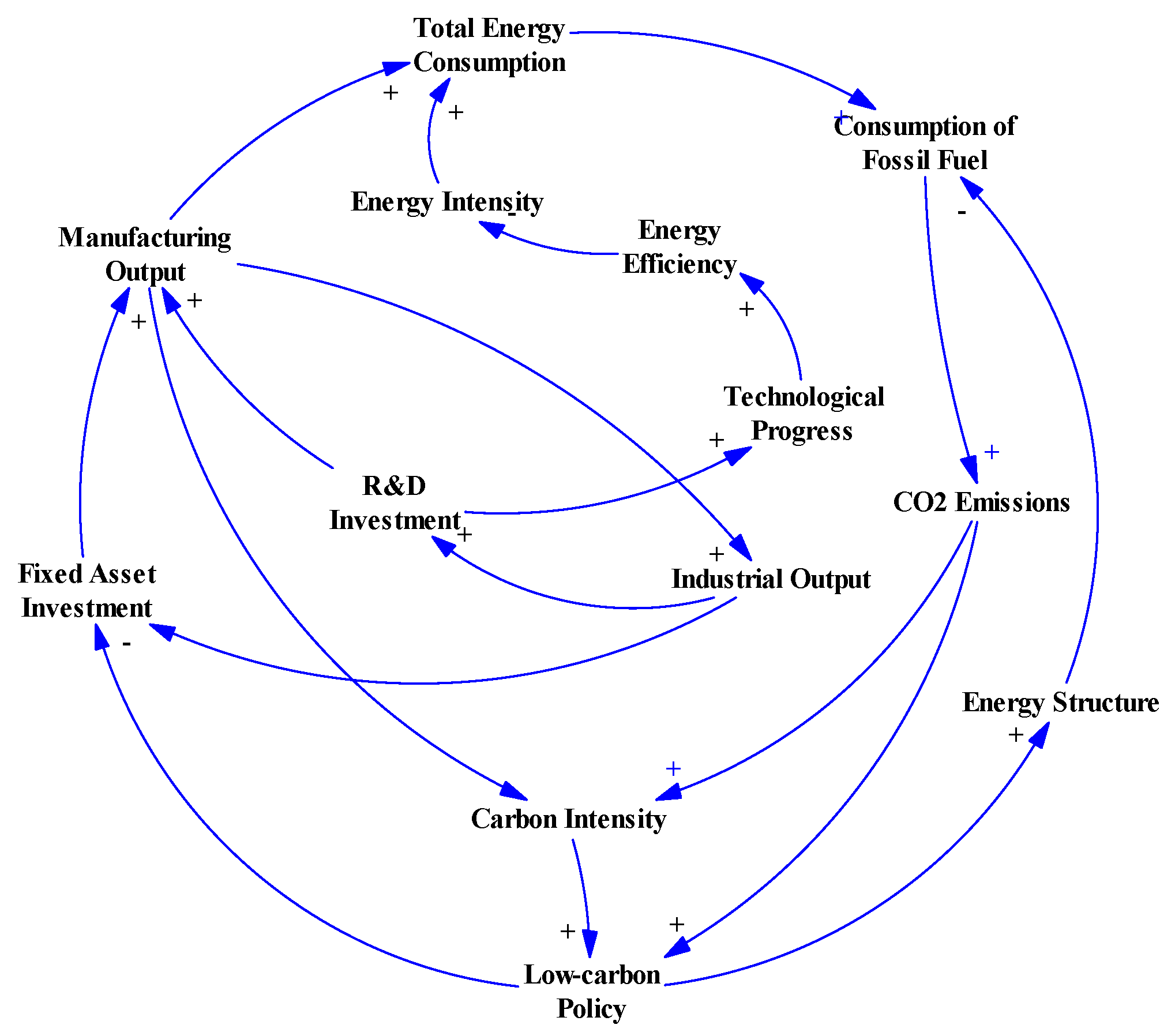 Sustainability 15 07716 g002