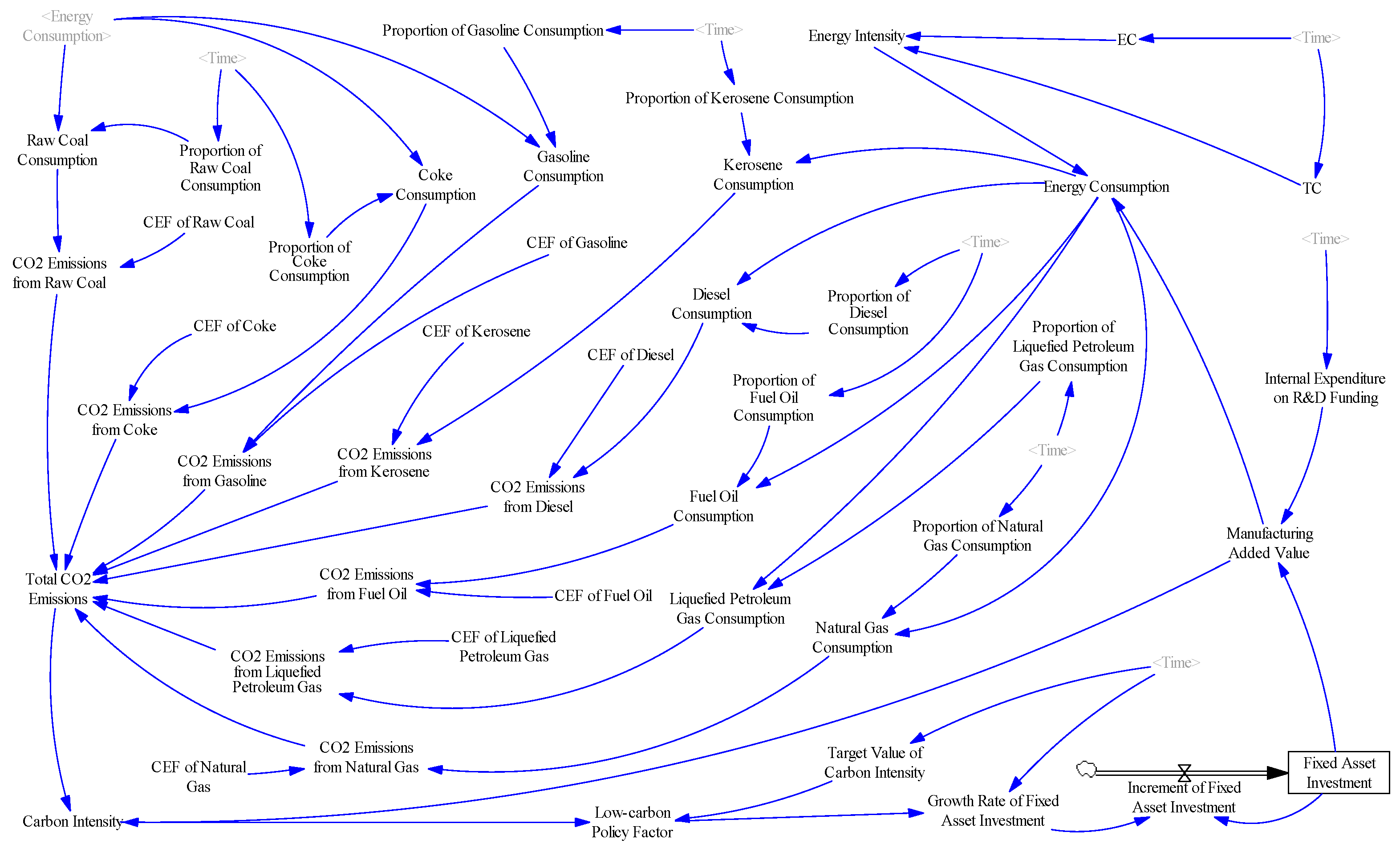 Sustainability 15 07716 g003