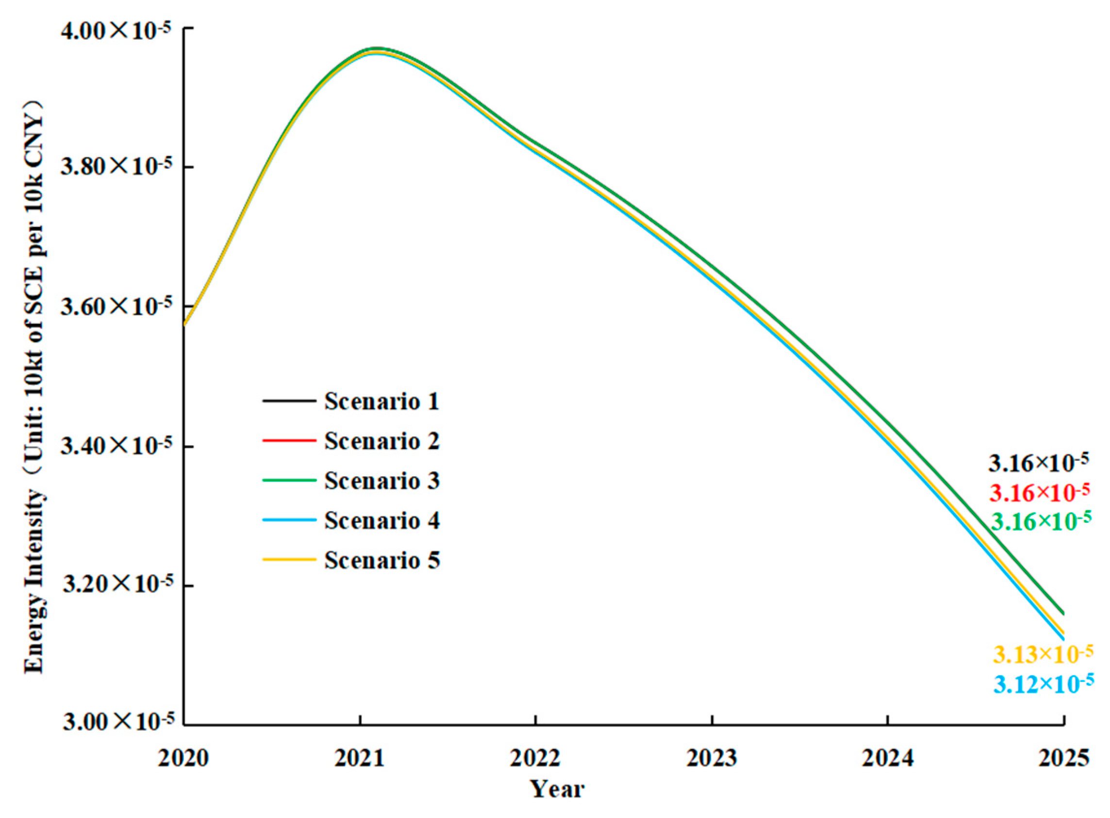 Sustainability 15 07716 g004