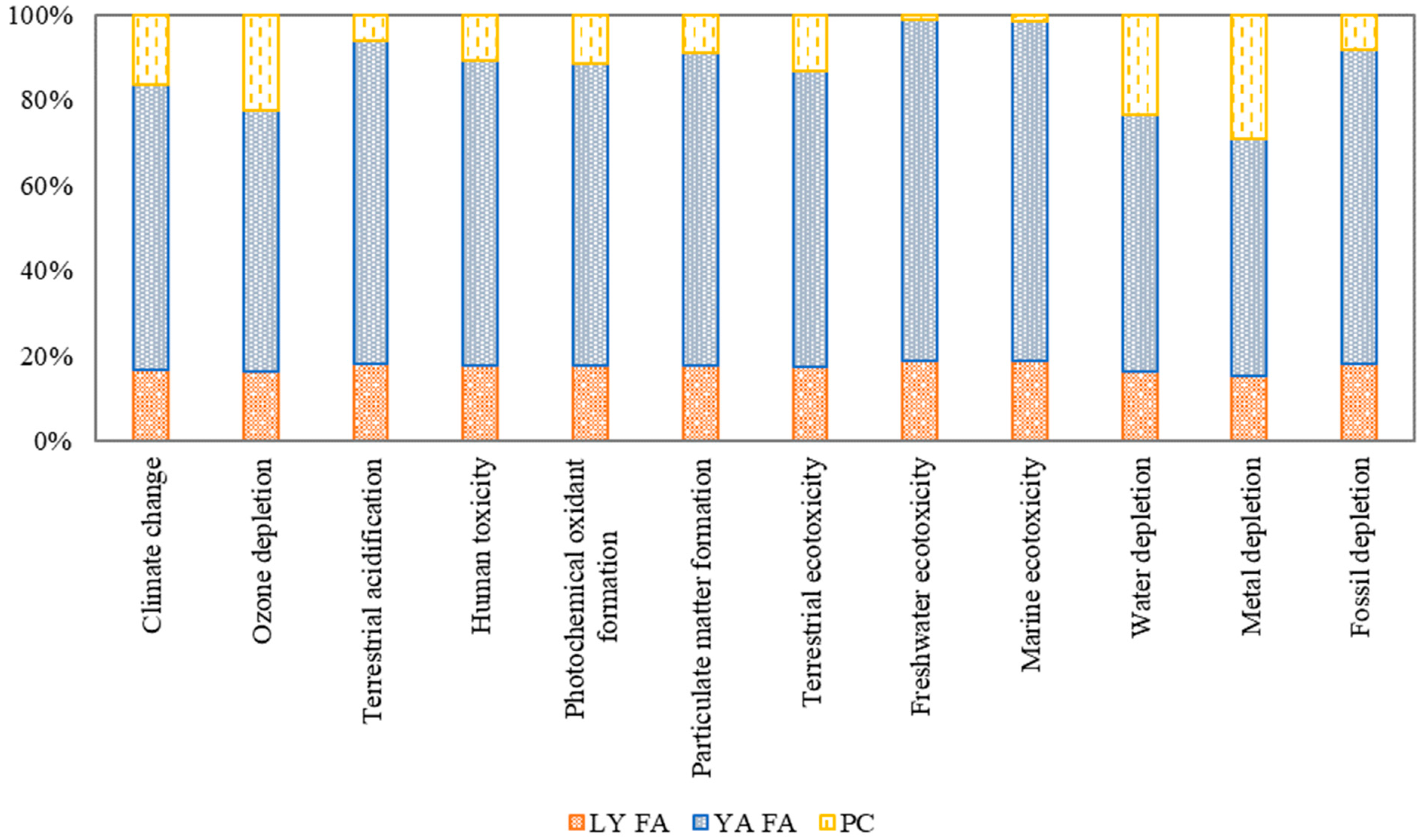 Sustainability 15 07718 g002