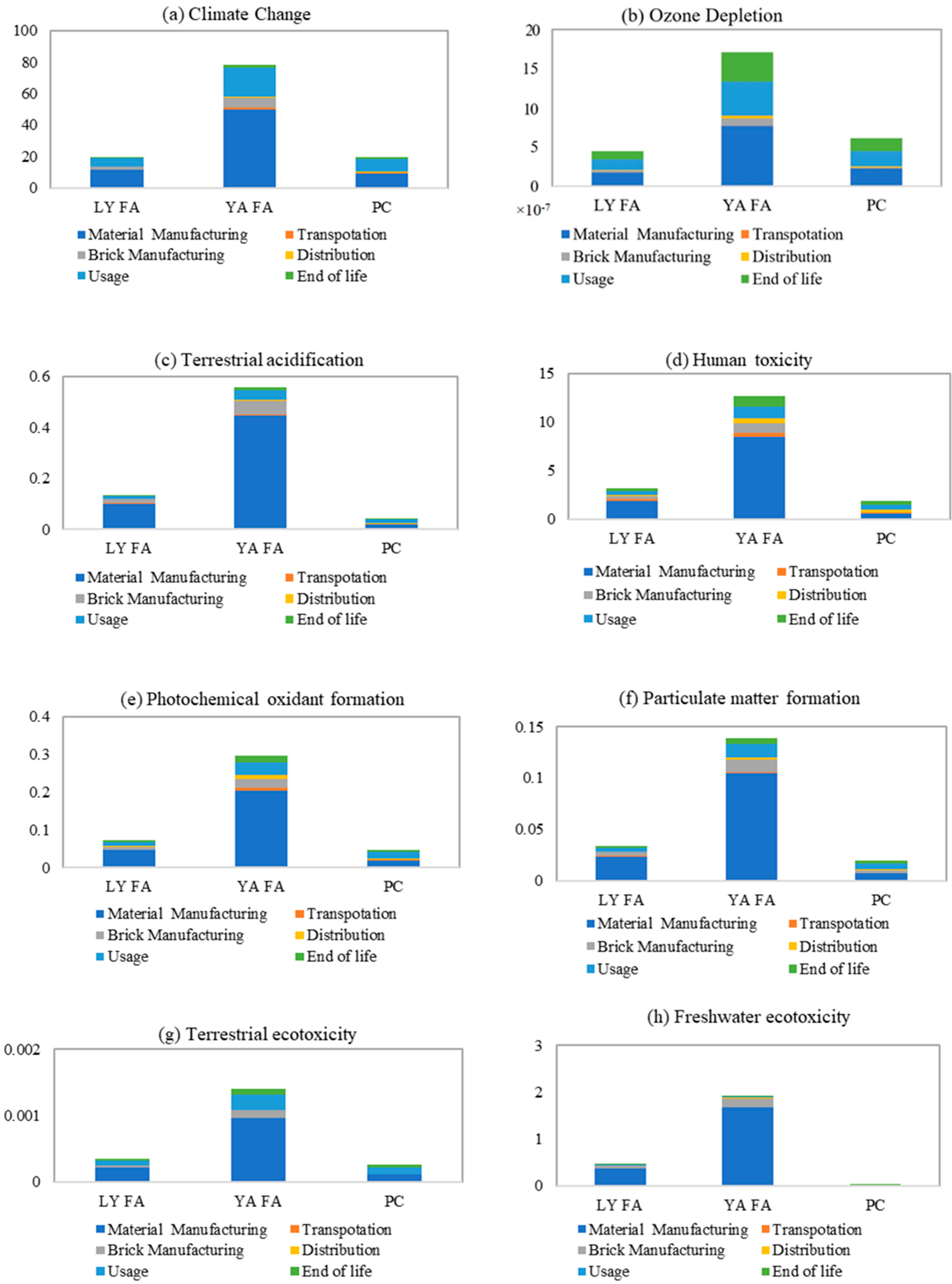 Sustainability 15 07718 g004a