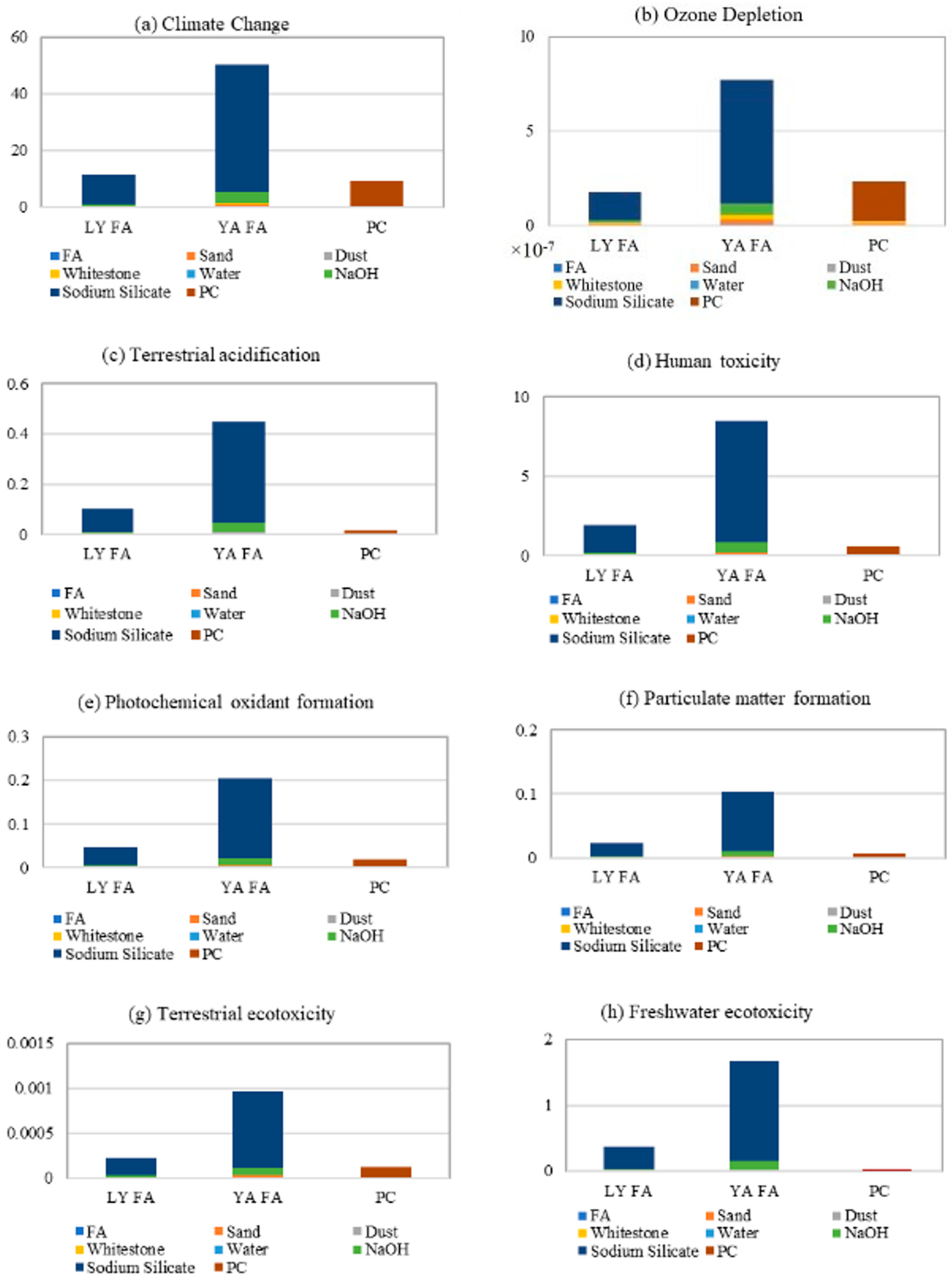 Sustainability 15 07718 g005a