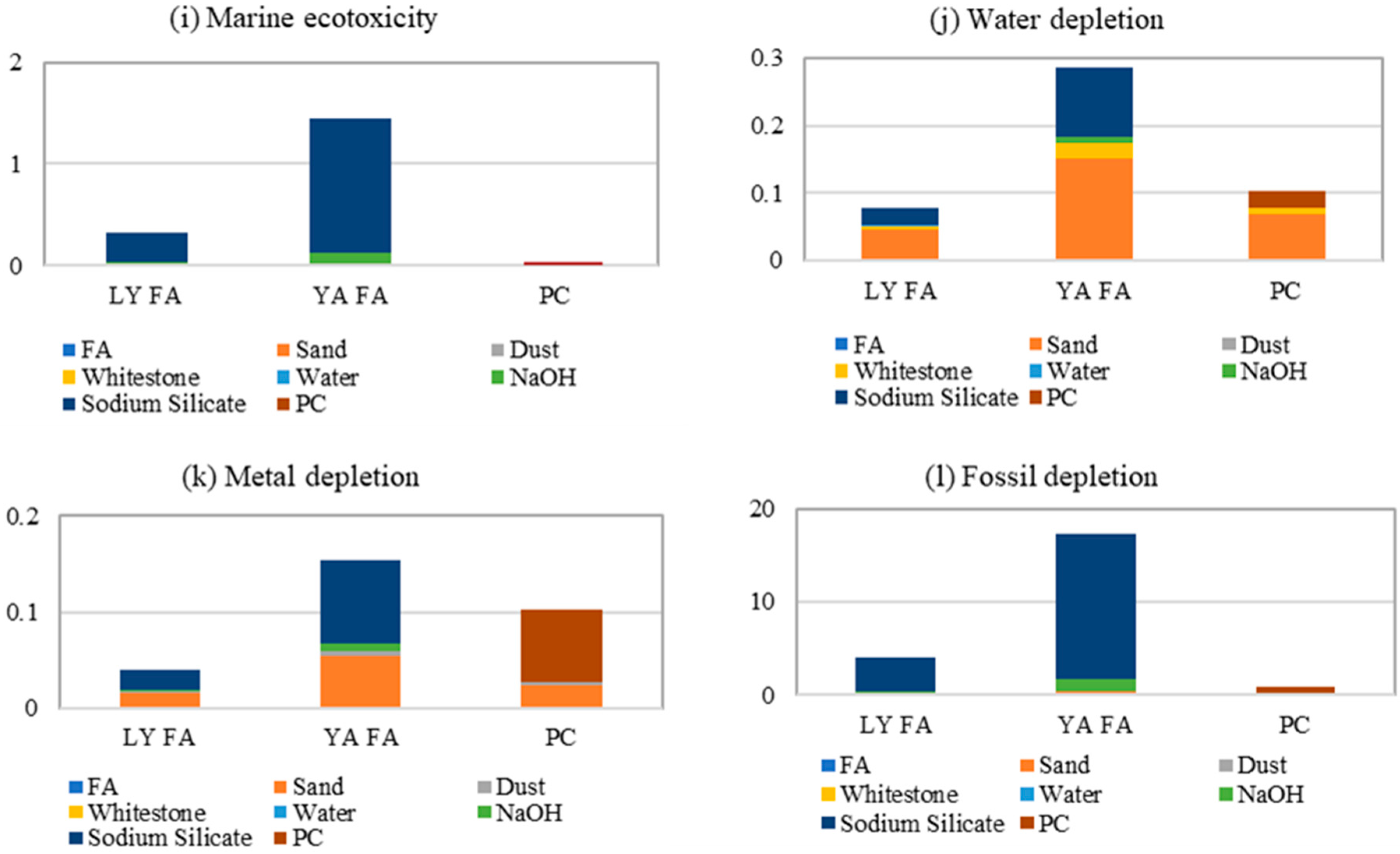 Sustainability 15 07718 g005b