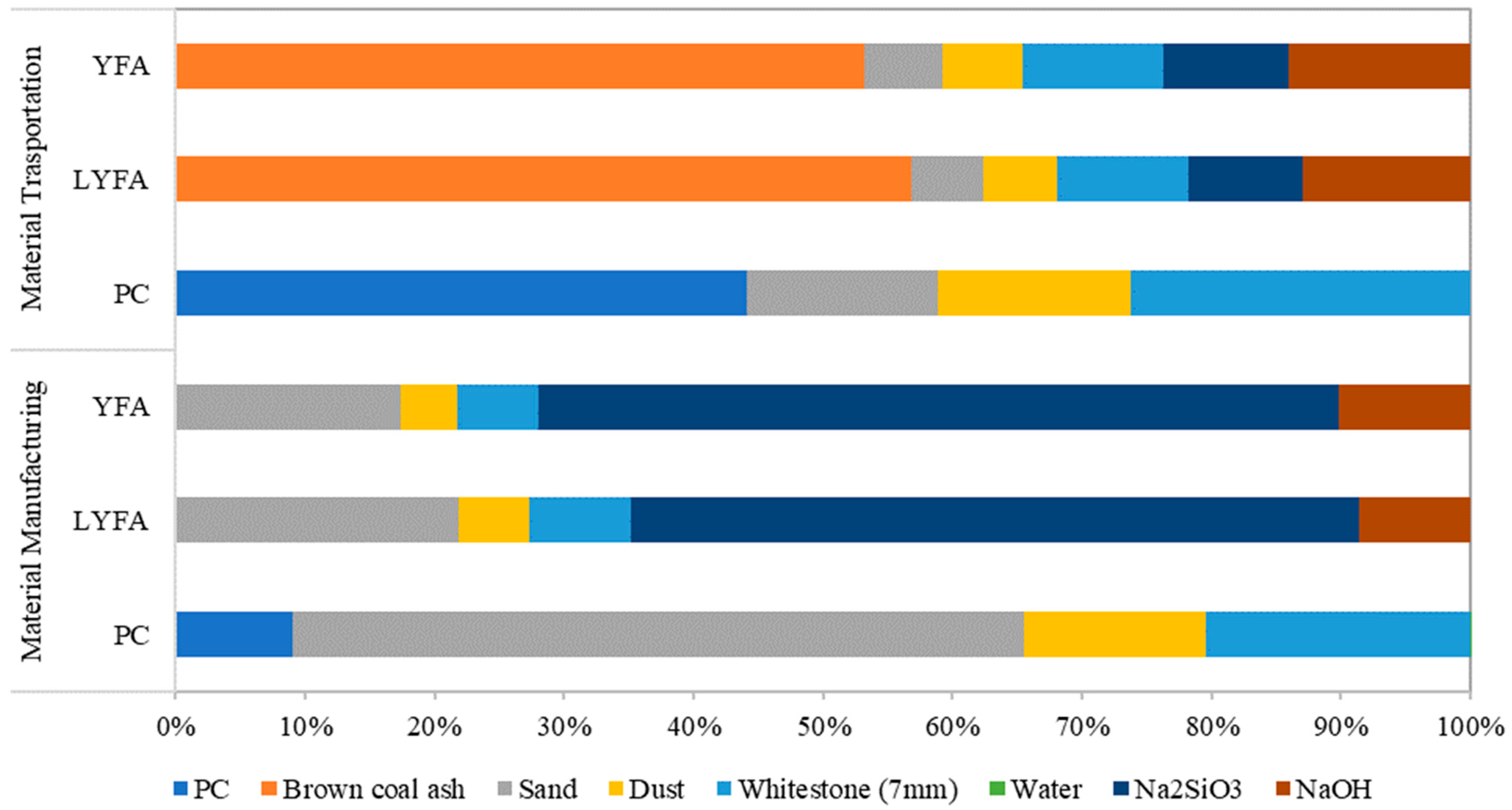 Sustainability 15 07718 g007