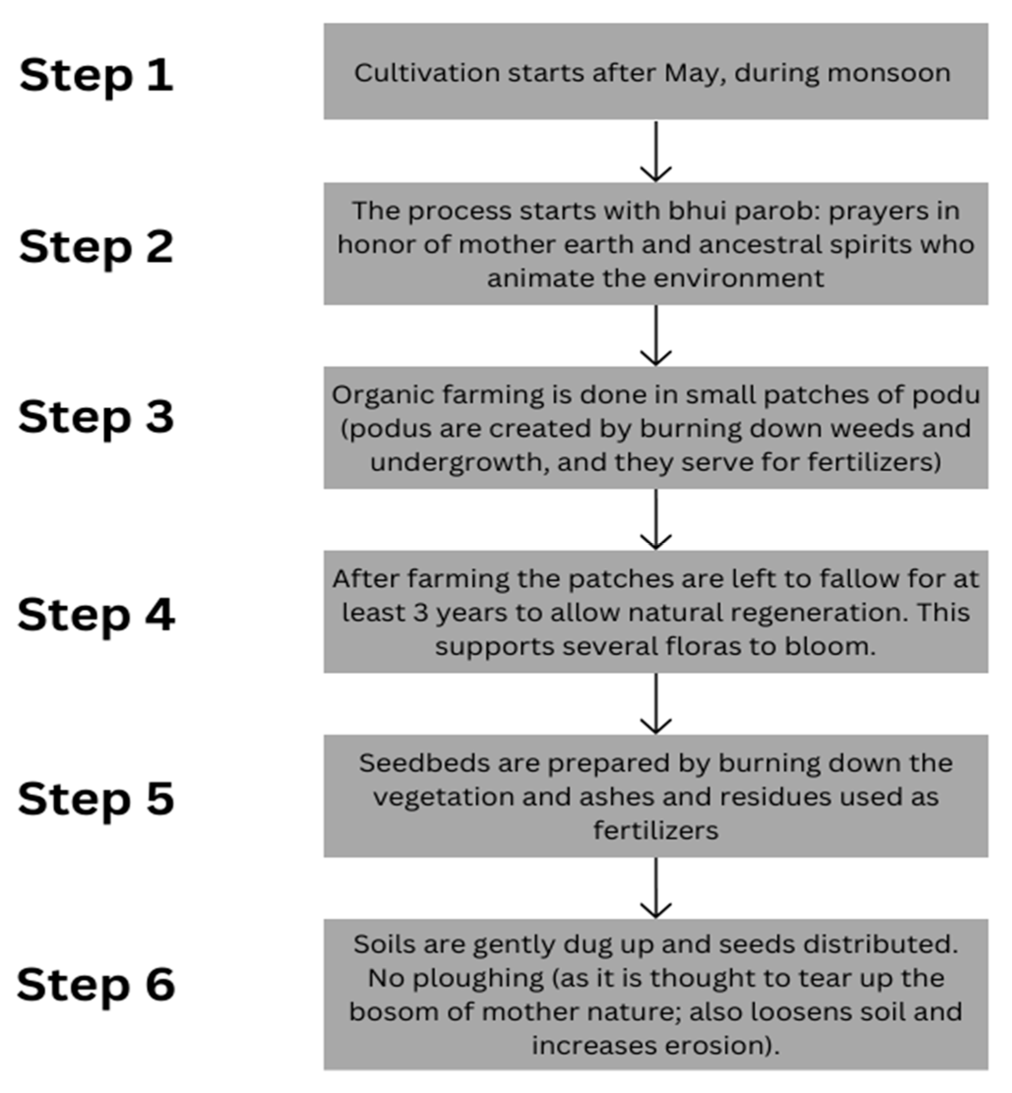 Sustainability 15 07719 g001