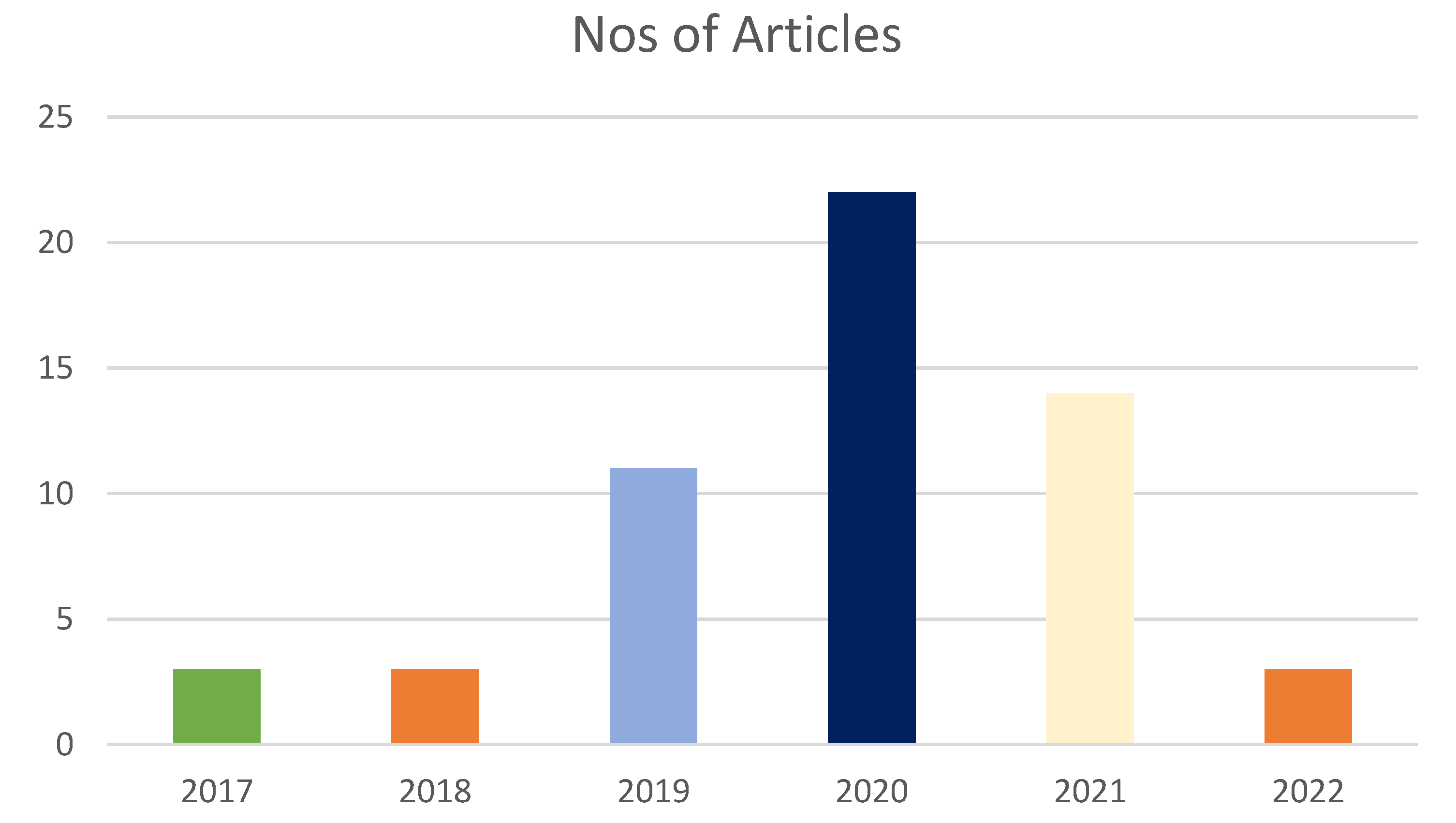 Sustainability 15 07720 g002