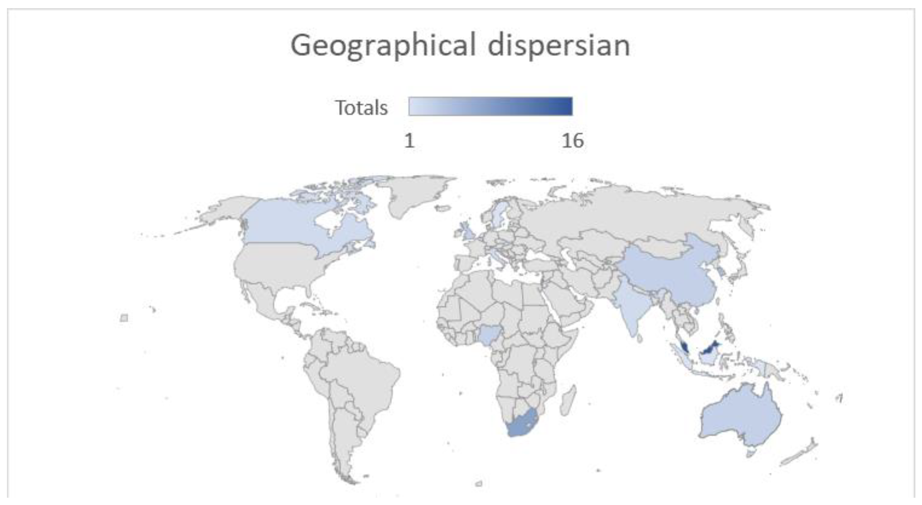 Sustainability 15 07720 g003