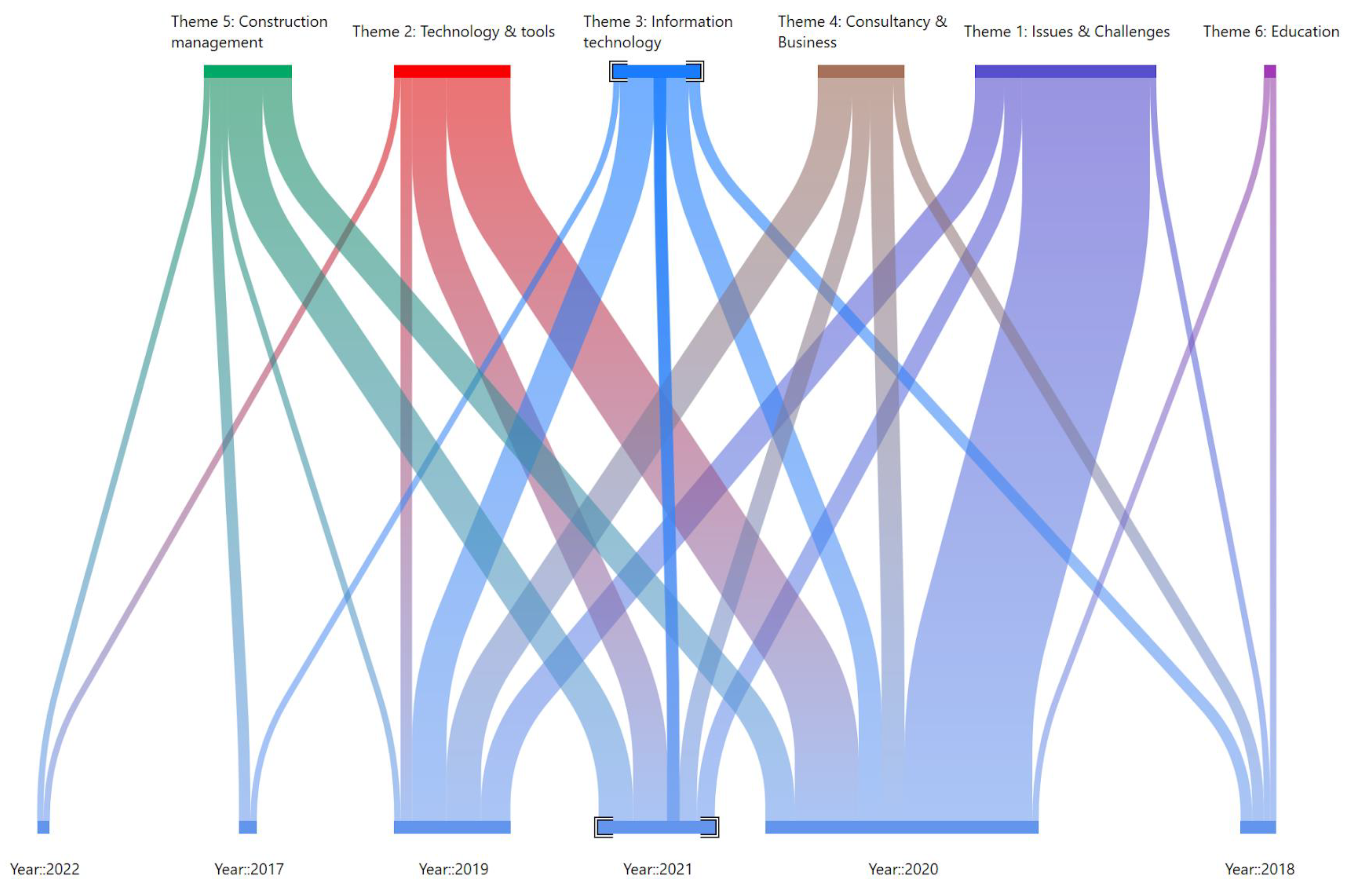 Sustainability 15 07720 g004