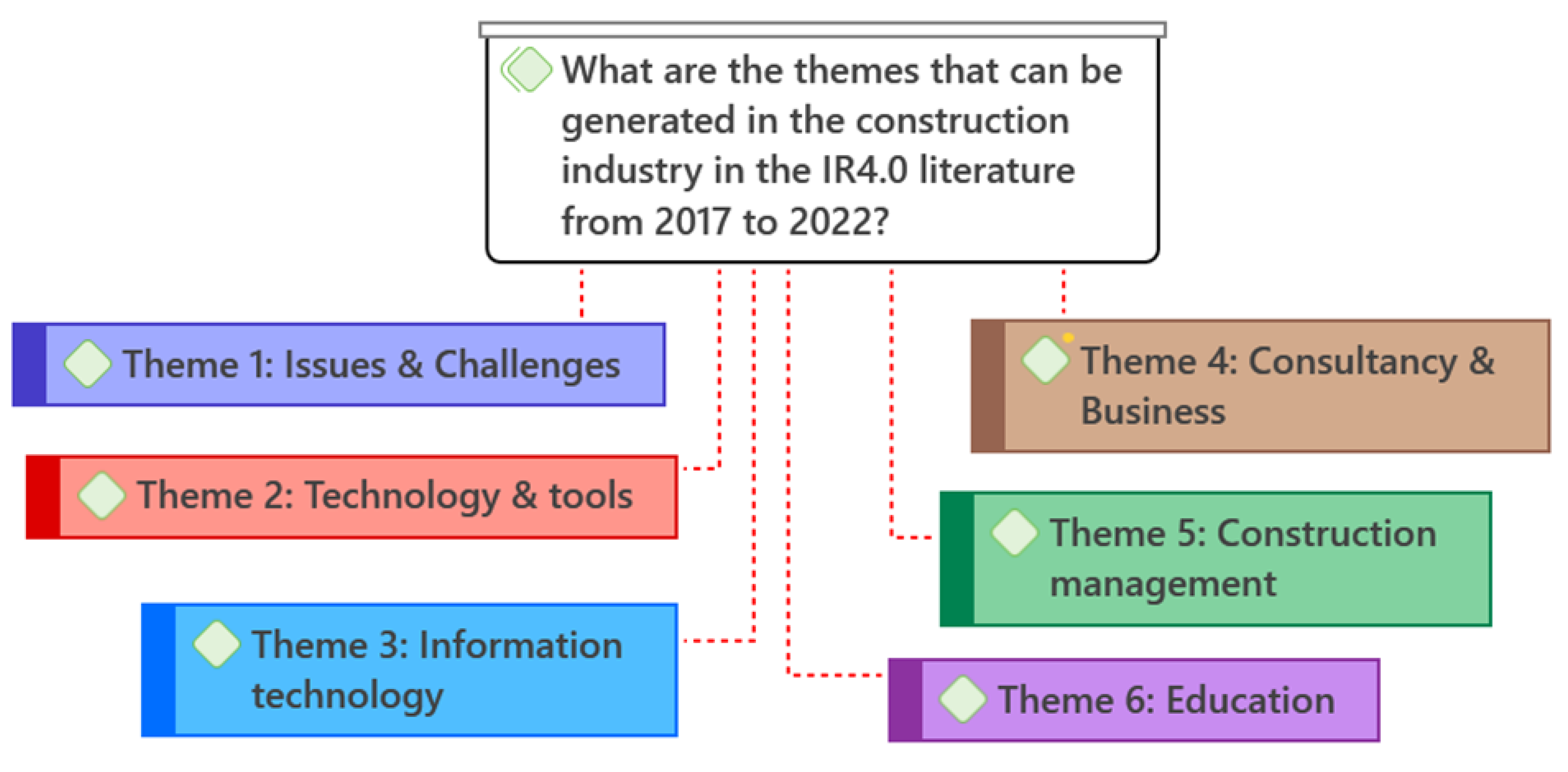 Sustainability 15 07720 g005