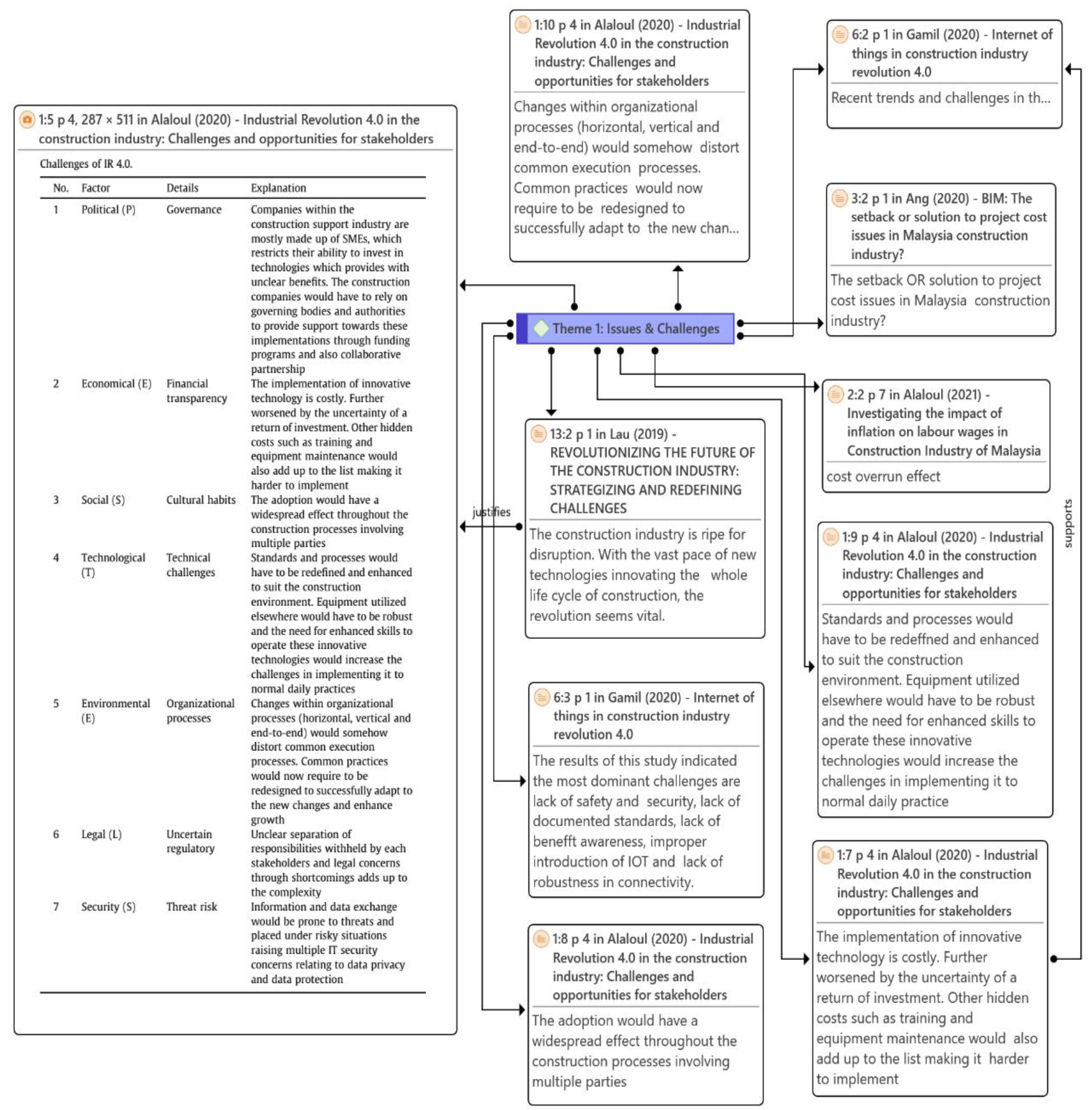 Sustainability 15 07720 g006