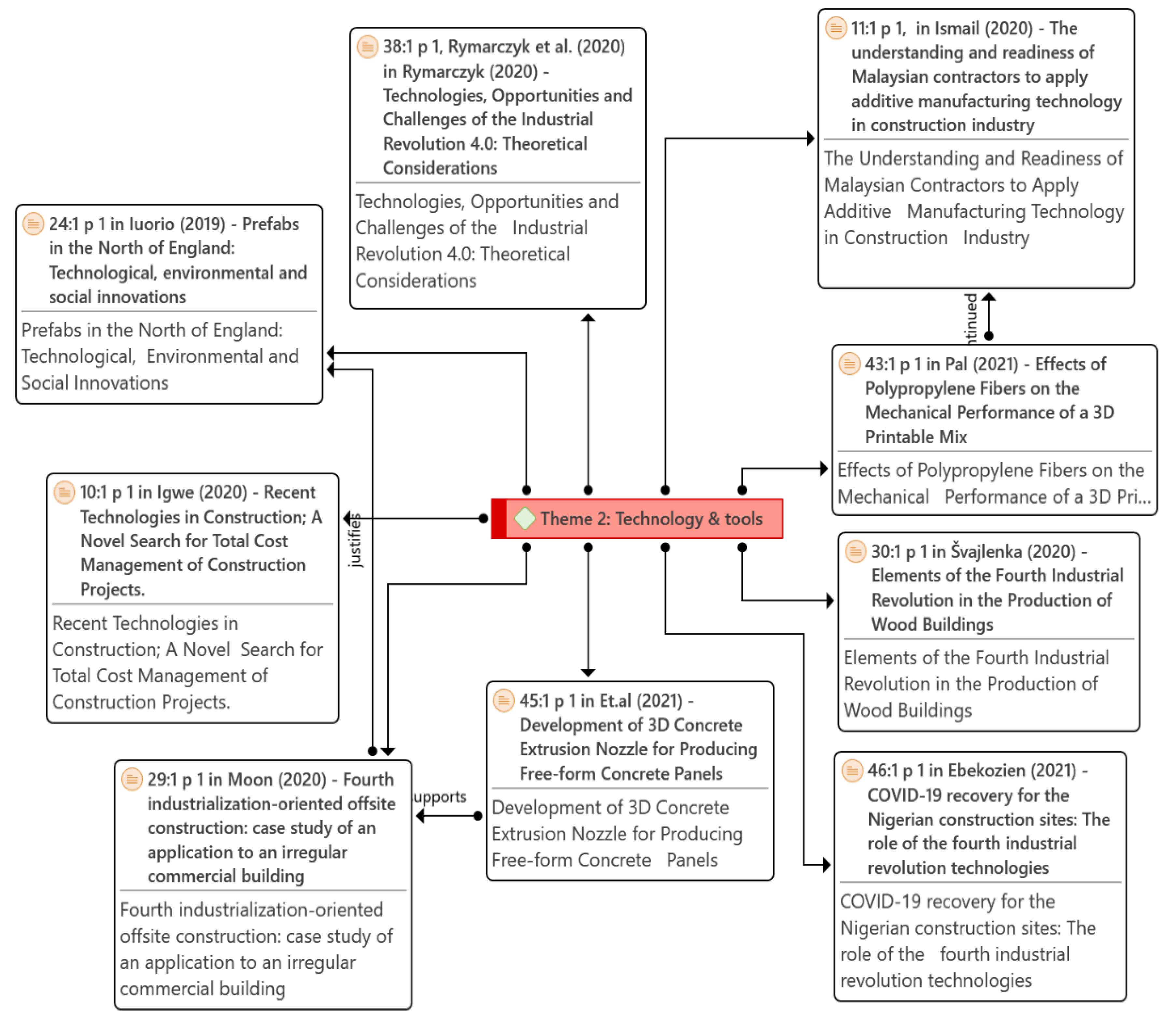Sustainability 15 07720 g007