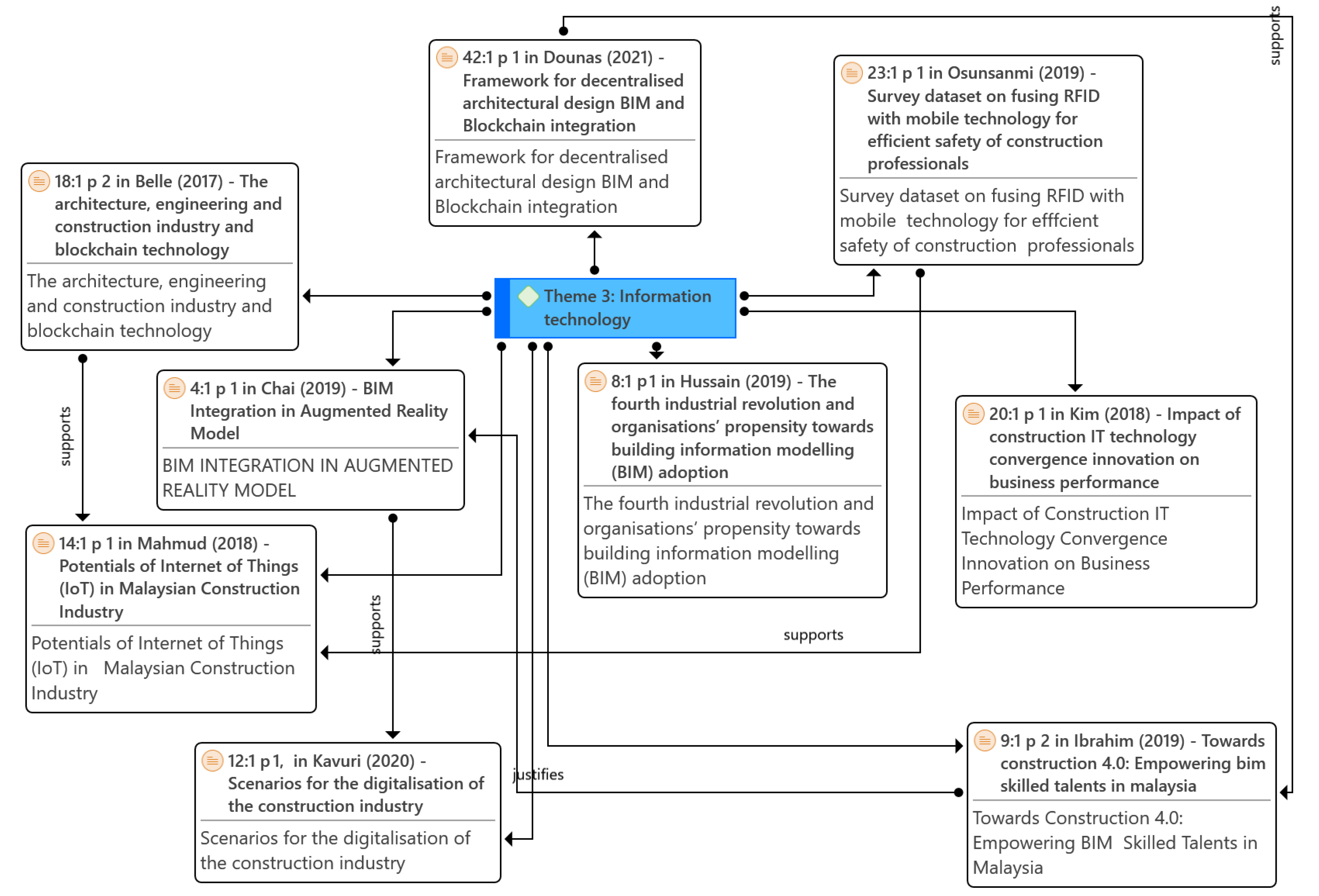 Sustainability 15 07720 g008