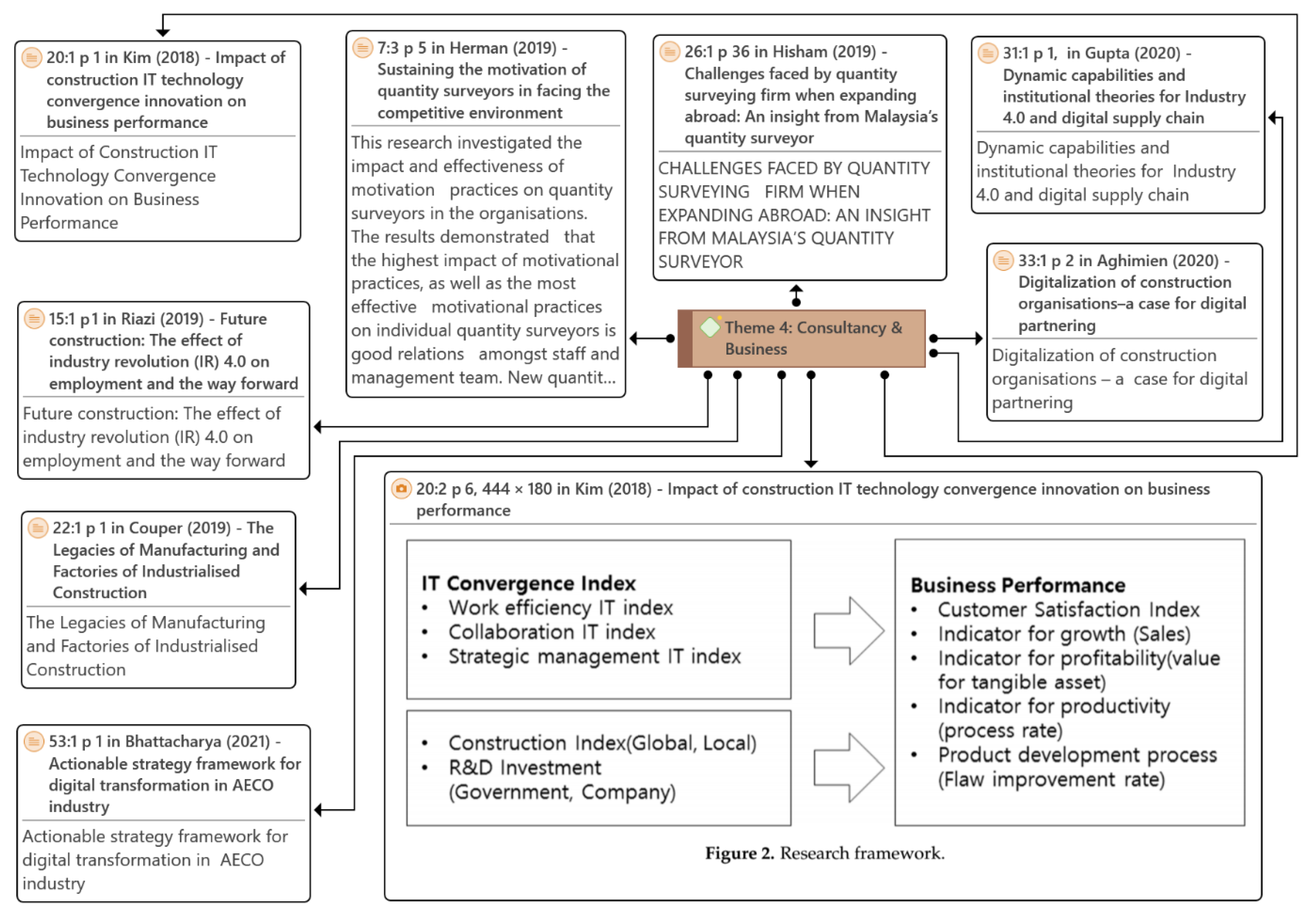 Sustainability 15 07720 g009