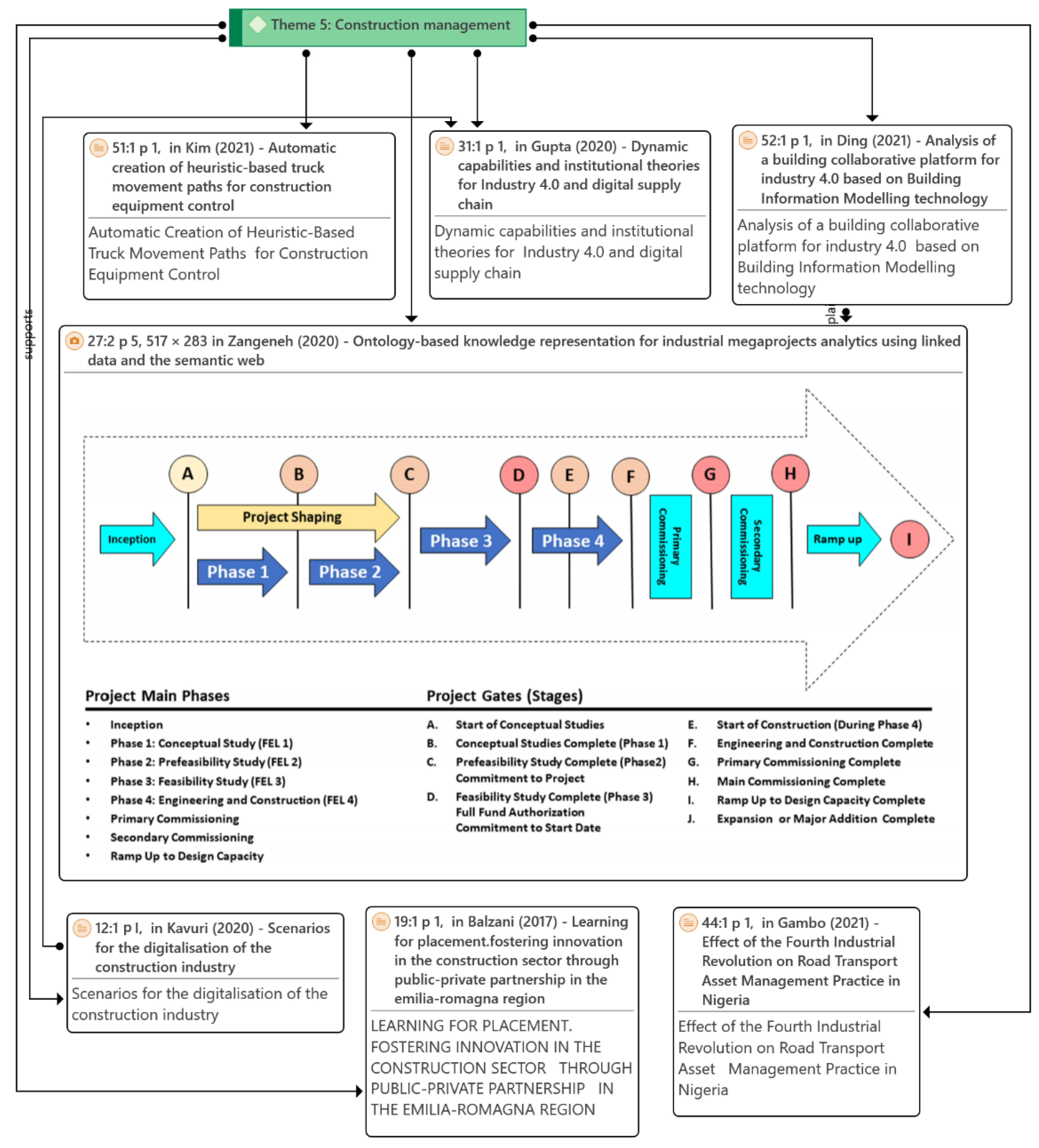 Sustainability 15 07720 g010