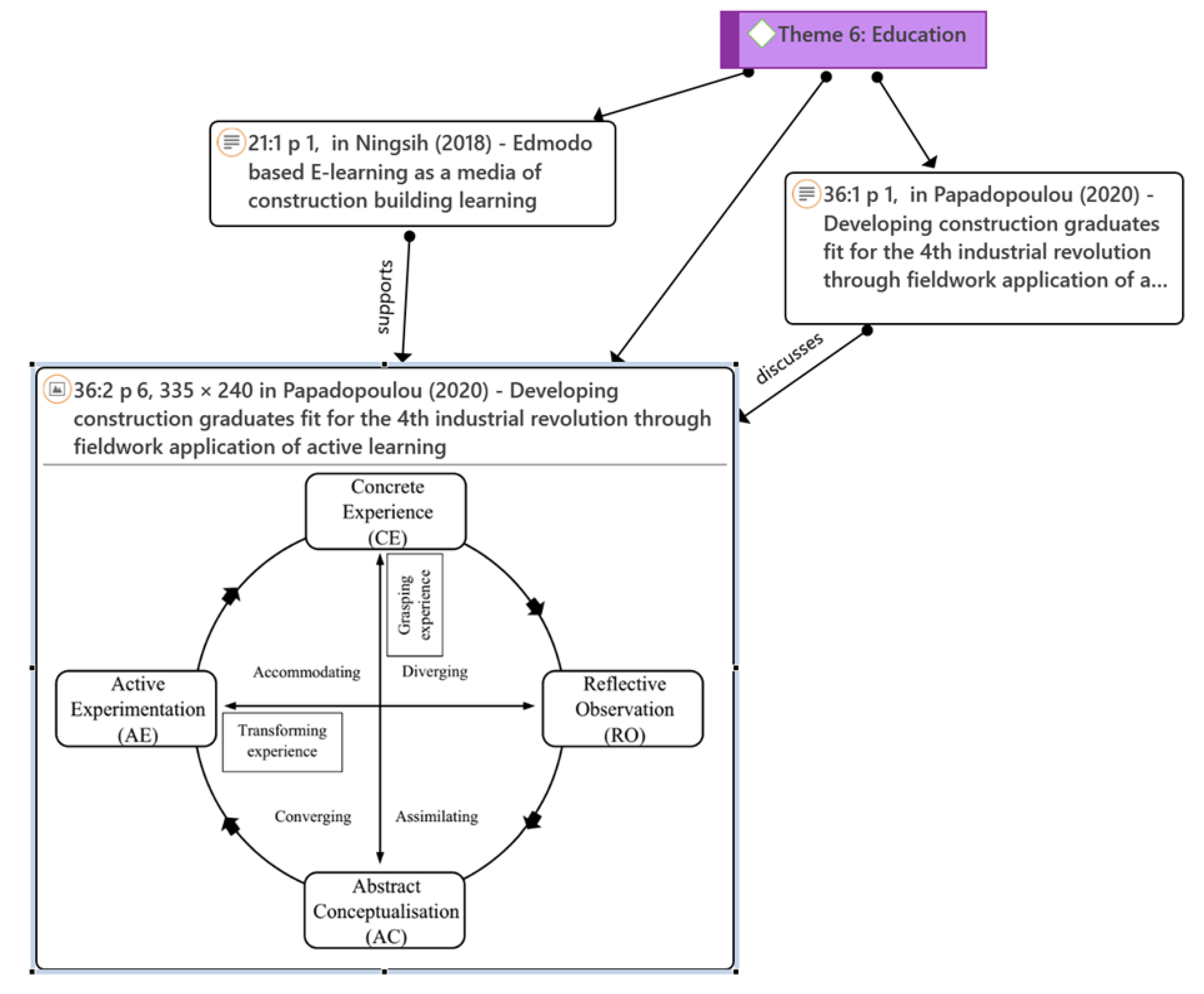 Sustainability 15 07720 g011
