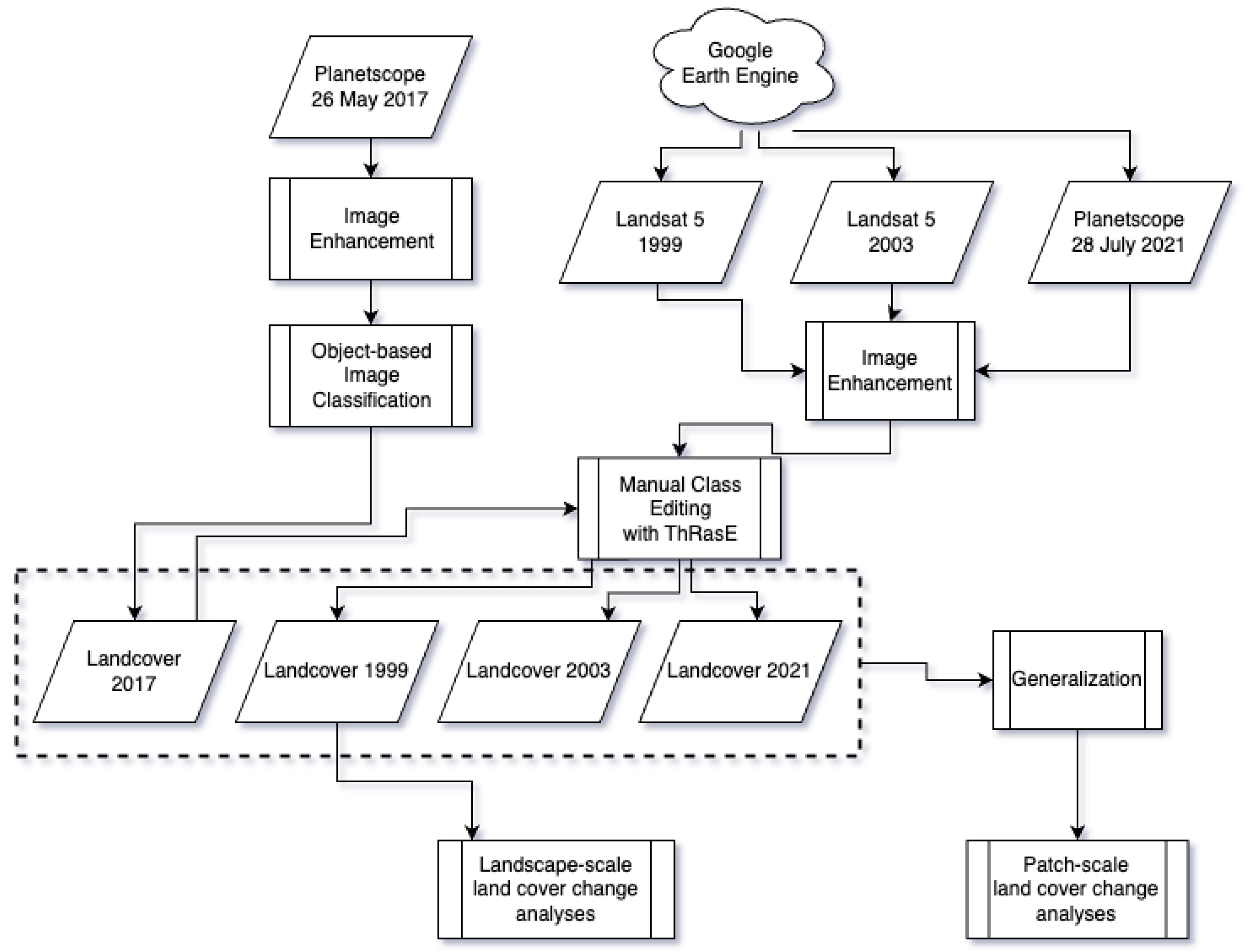 Sustainability 15 07722 g002