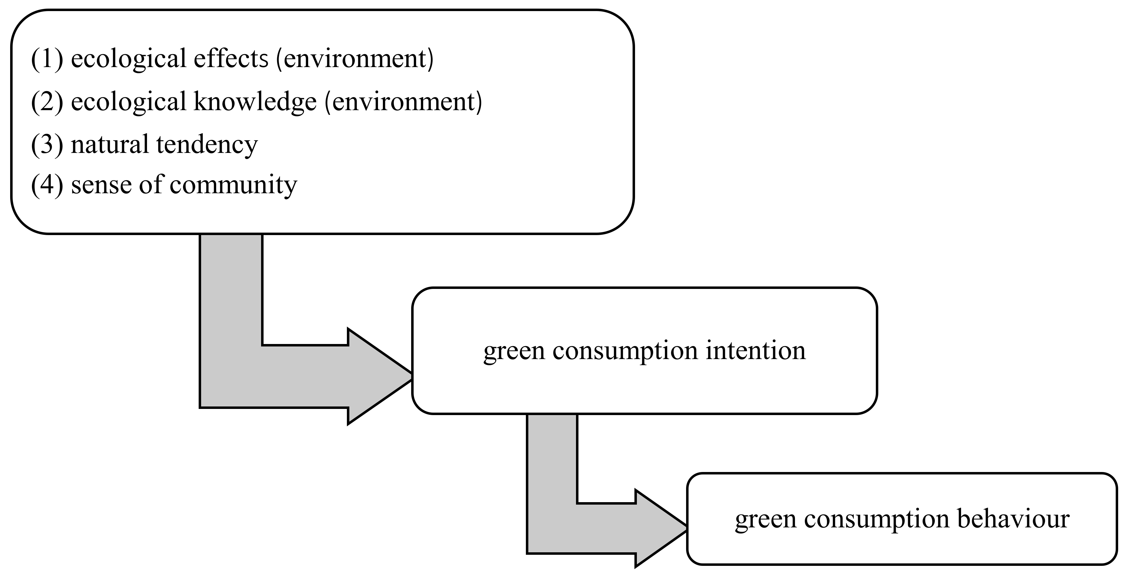 Sustainability 15 07726 g001