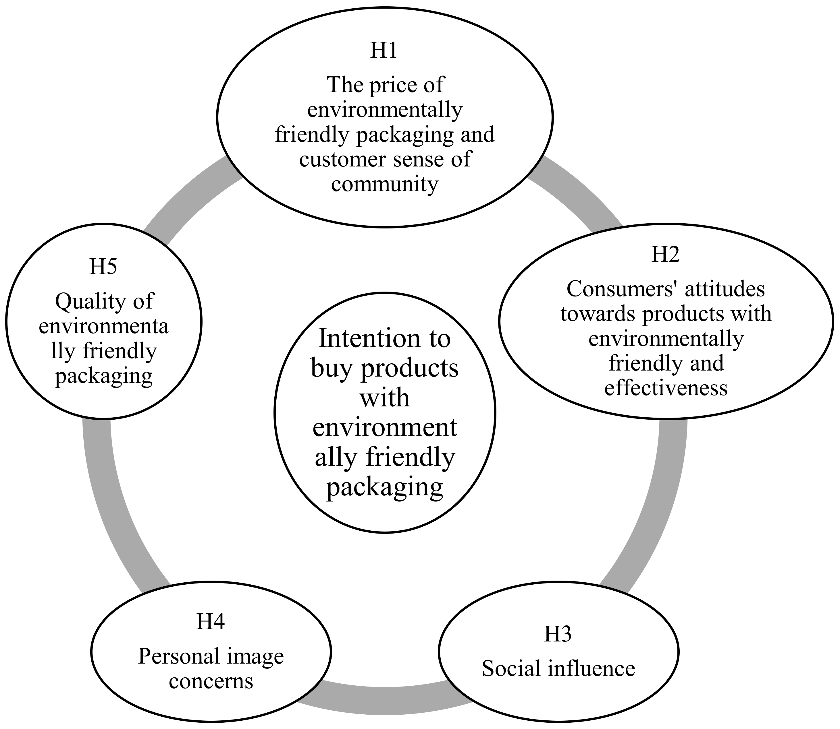 Sustainability 15 07726 g006