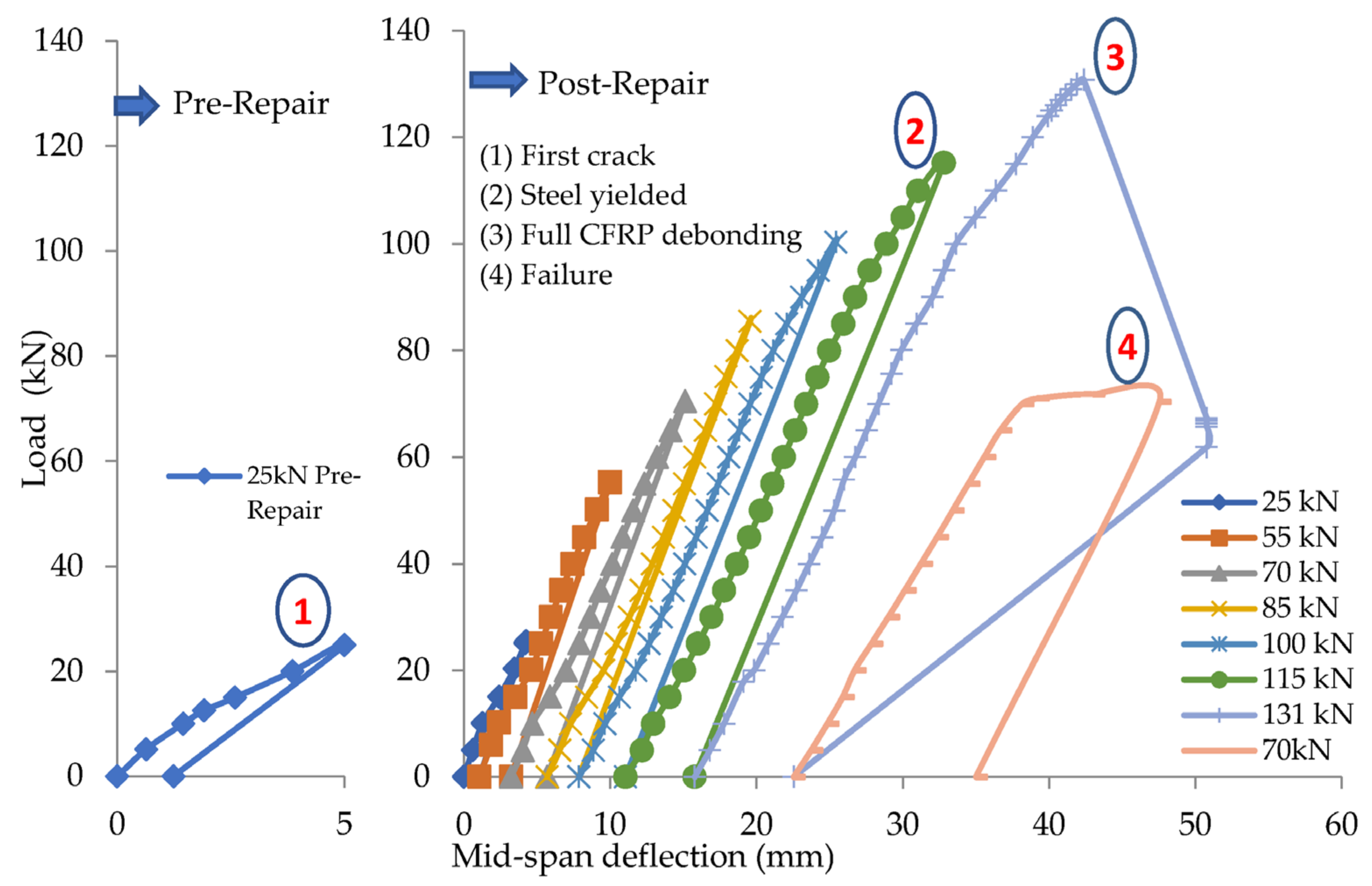 Sustainability 15 07728 g004