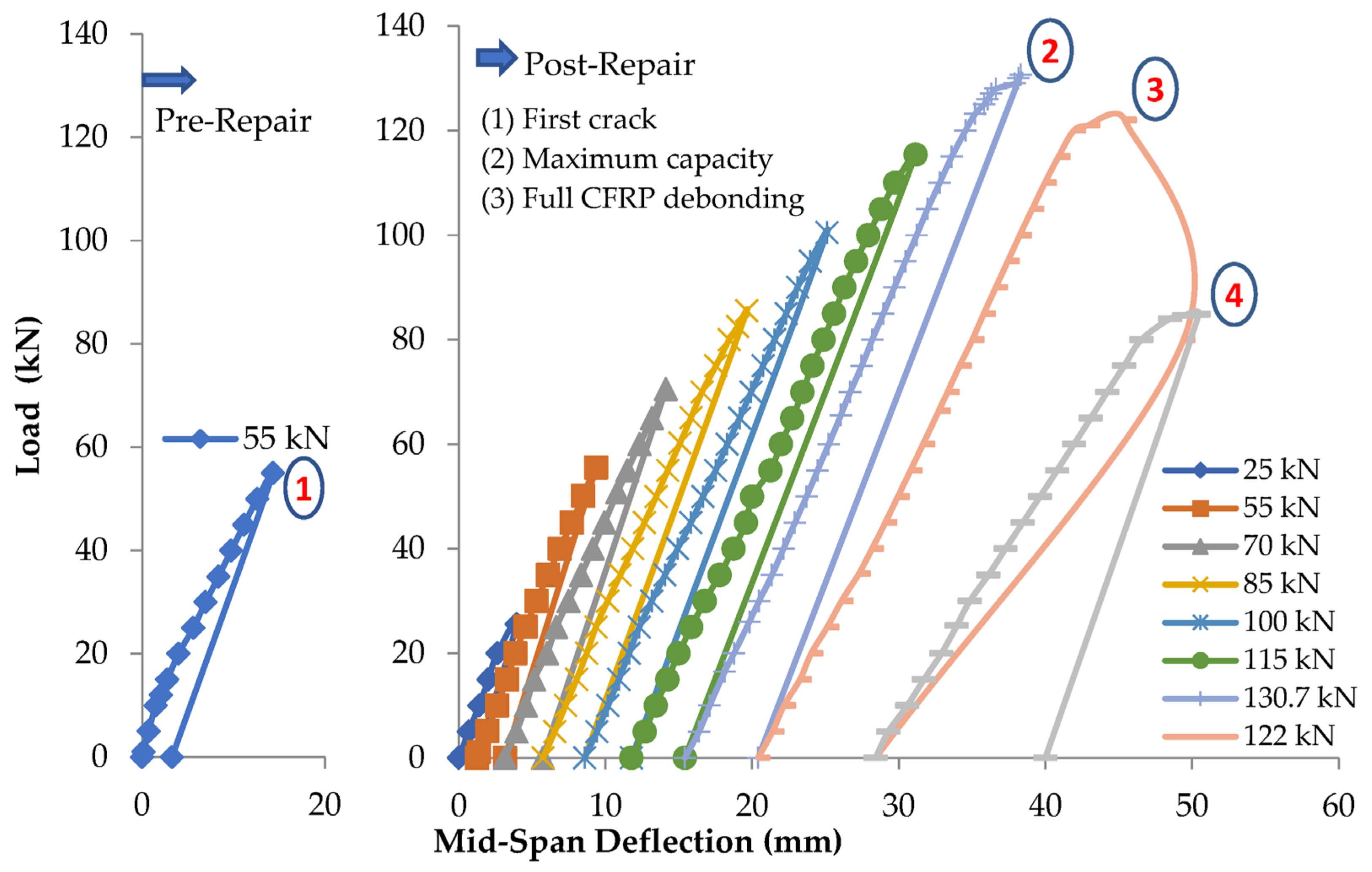 Sustainability 15 07728 g007