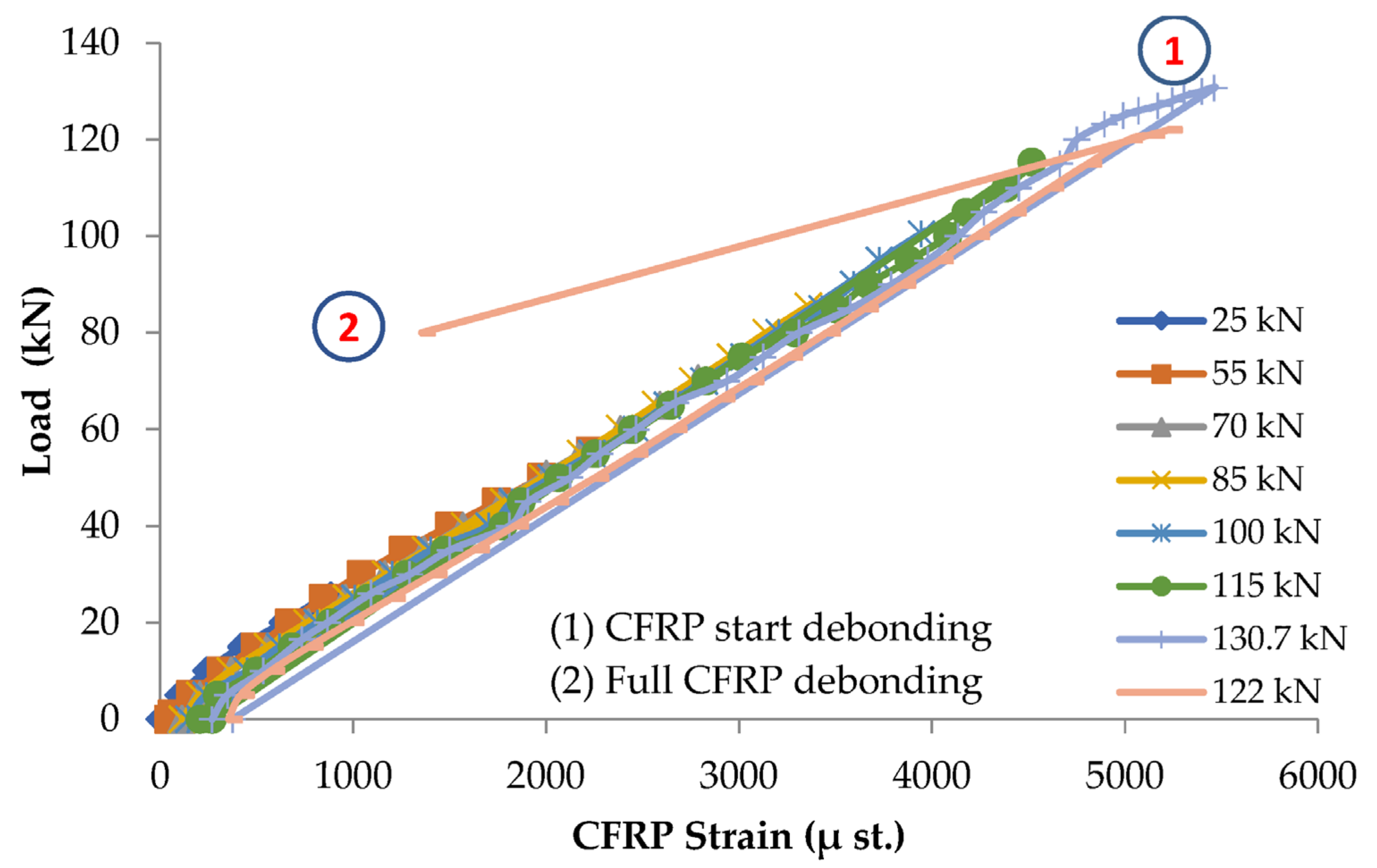 Sustainability 15 07728 g009