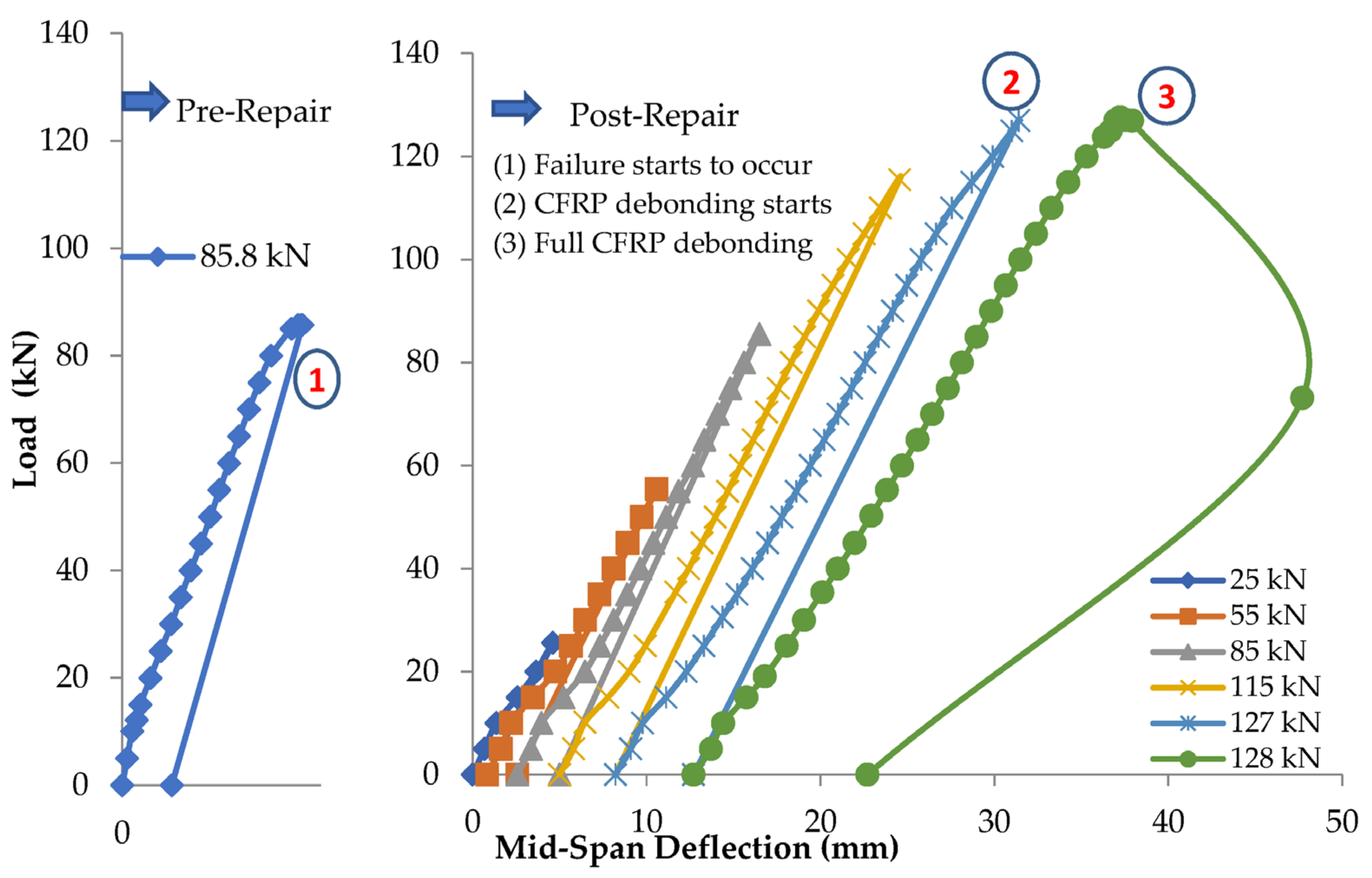 Sustainability 15 07728 g010