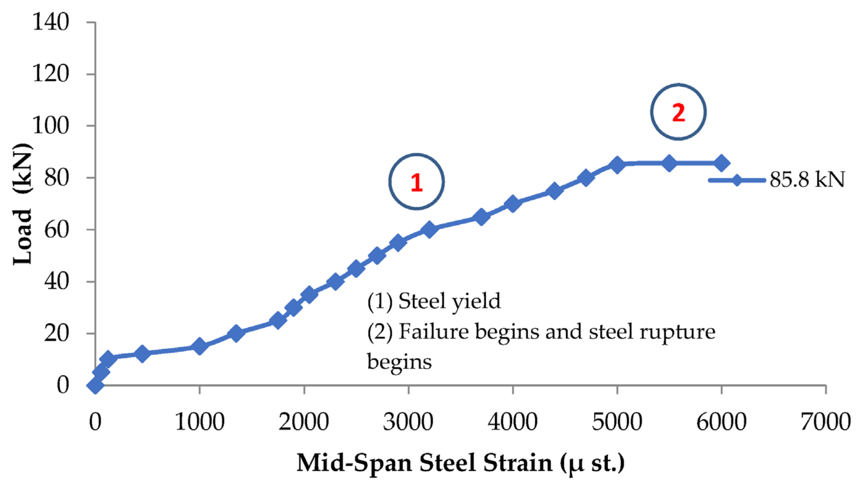 Sustainability 15 07728 g011