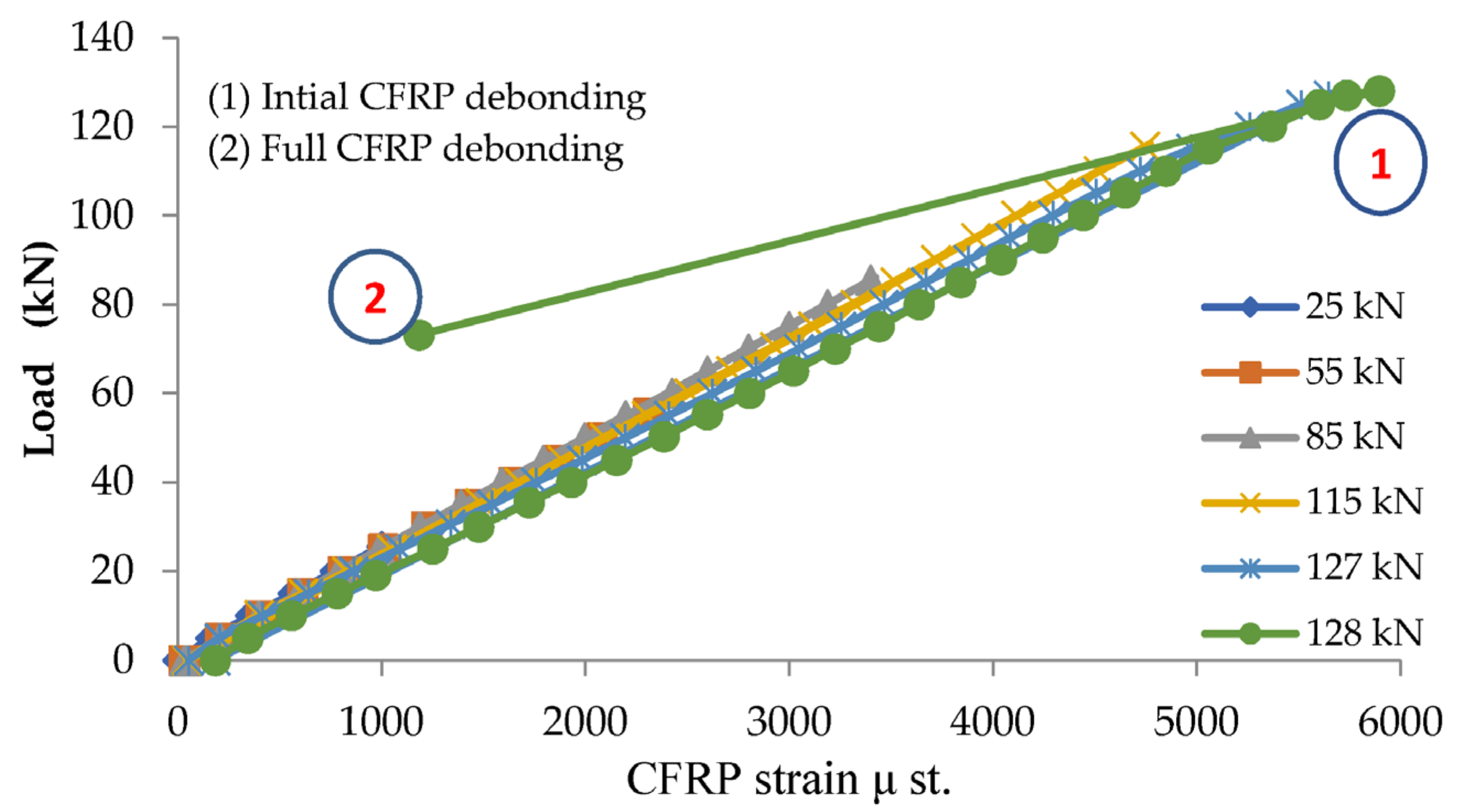 Sustainability 15 07728 g012