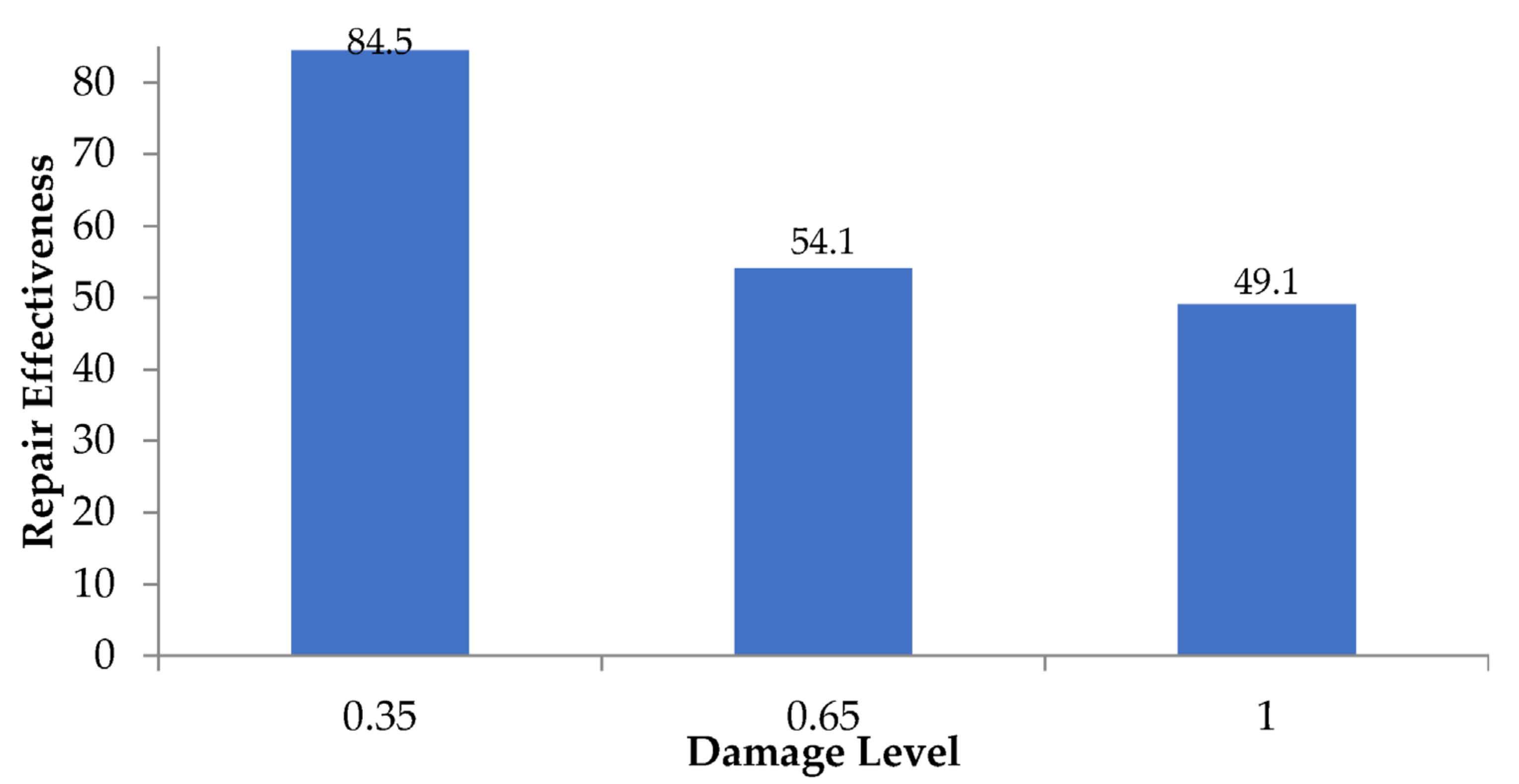 Sustainability 15 07728 g014