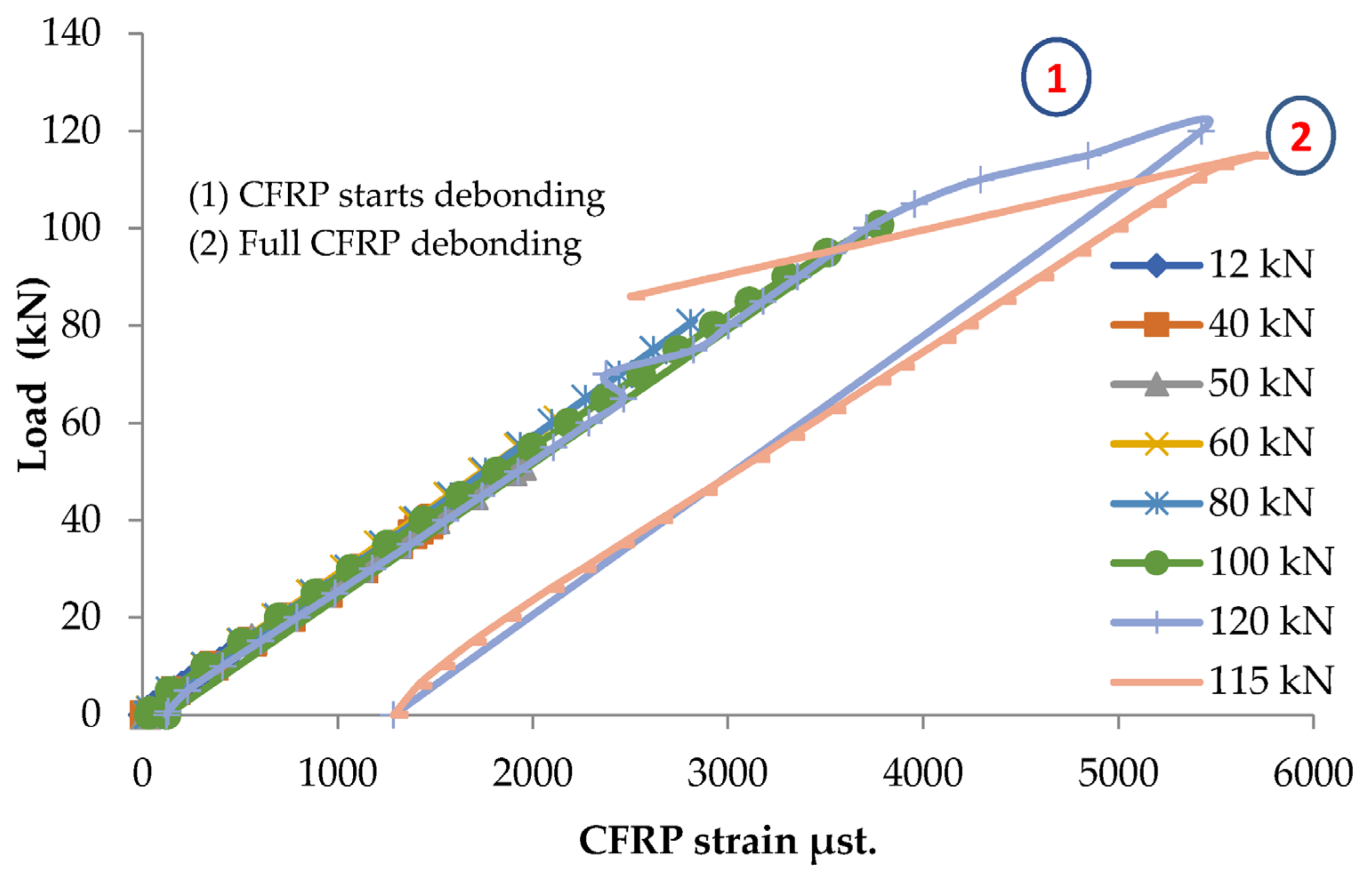 Sustainability 15 07728 g015