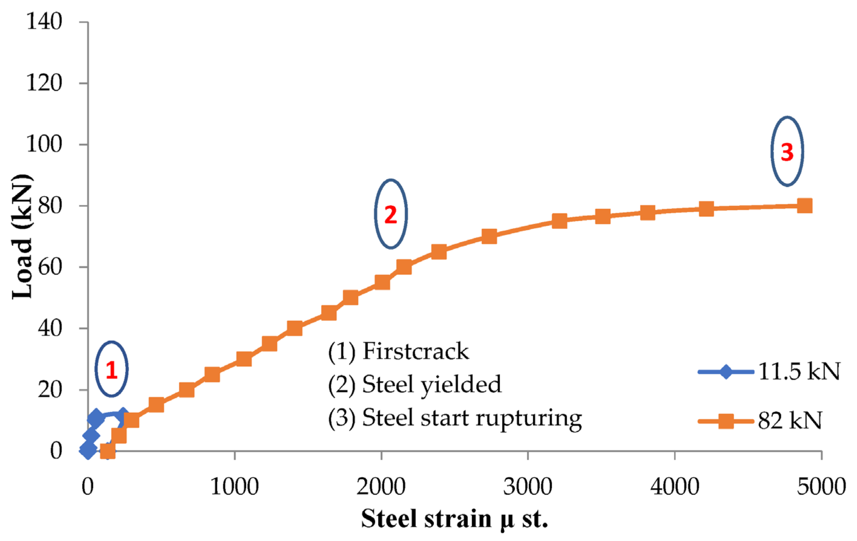 Sustainability 15 07728 g023