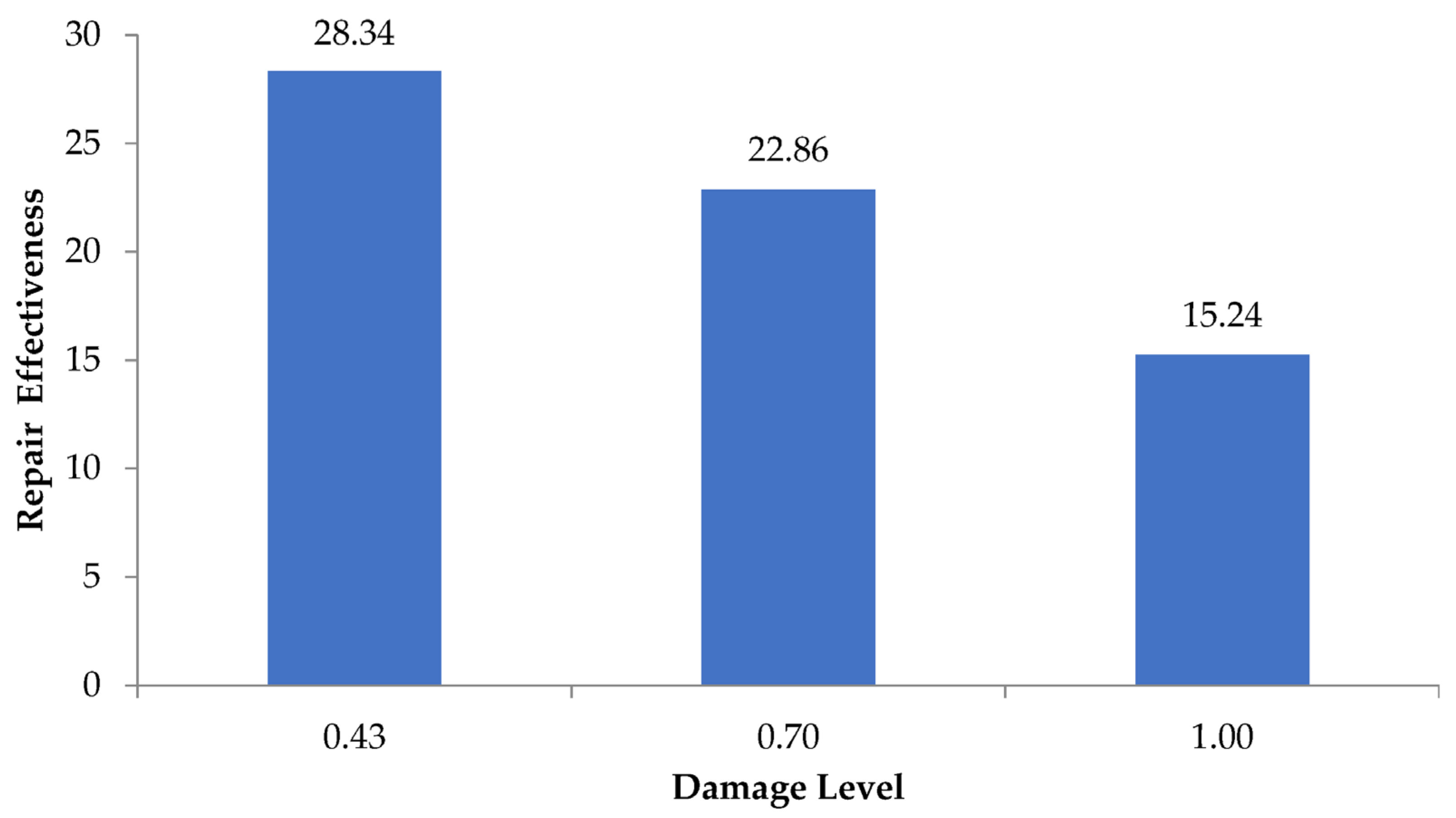 Sustainability 15 07728 g025