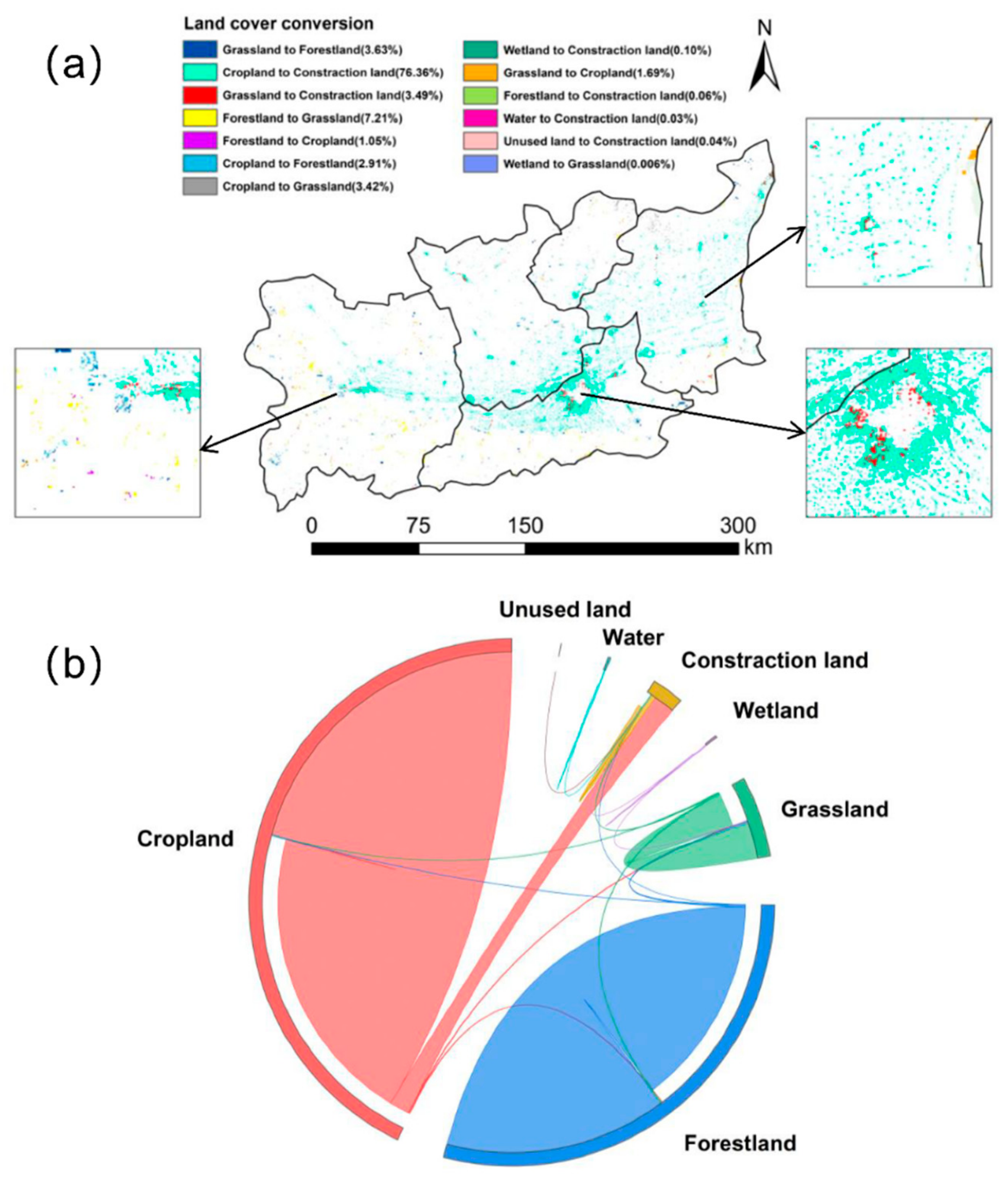 Sustainability 15 07730 g003
