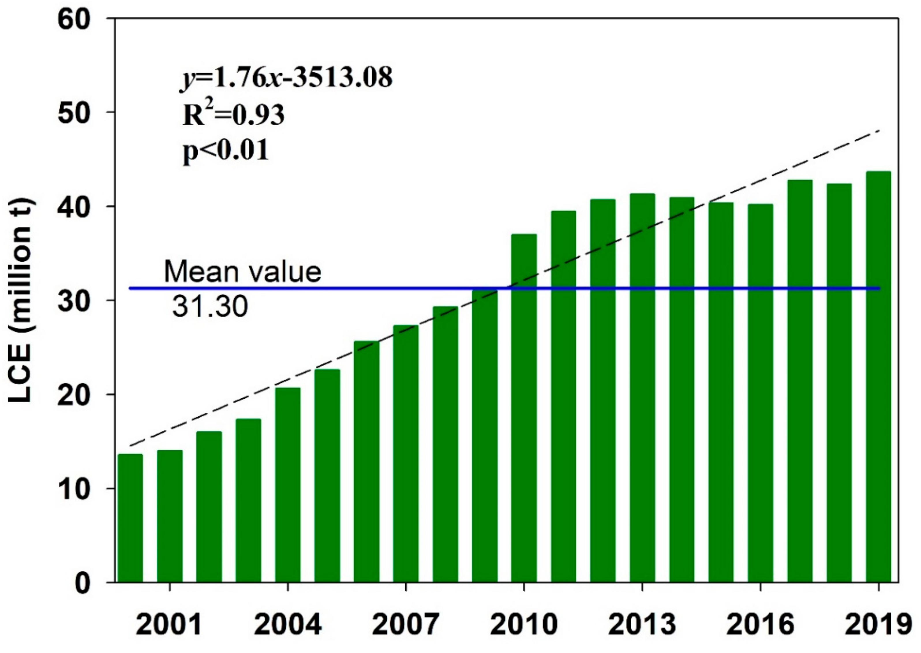 Sustainability 15 07730 g004