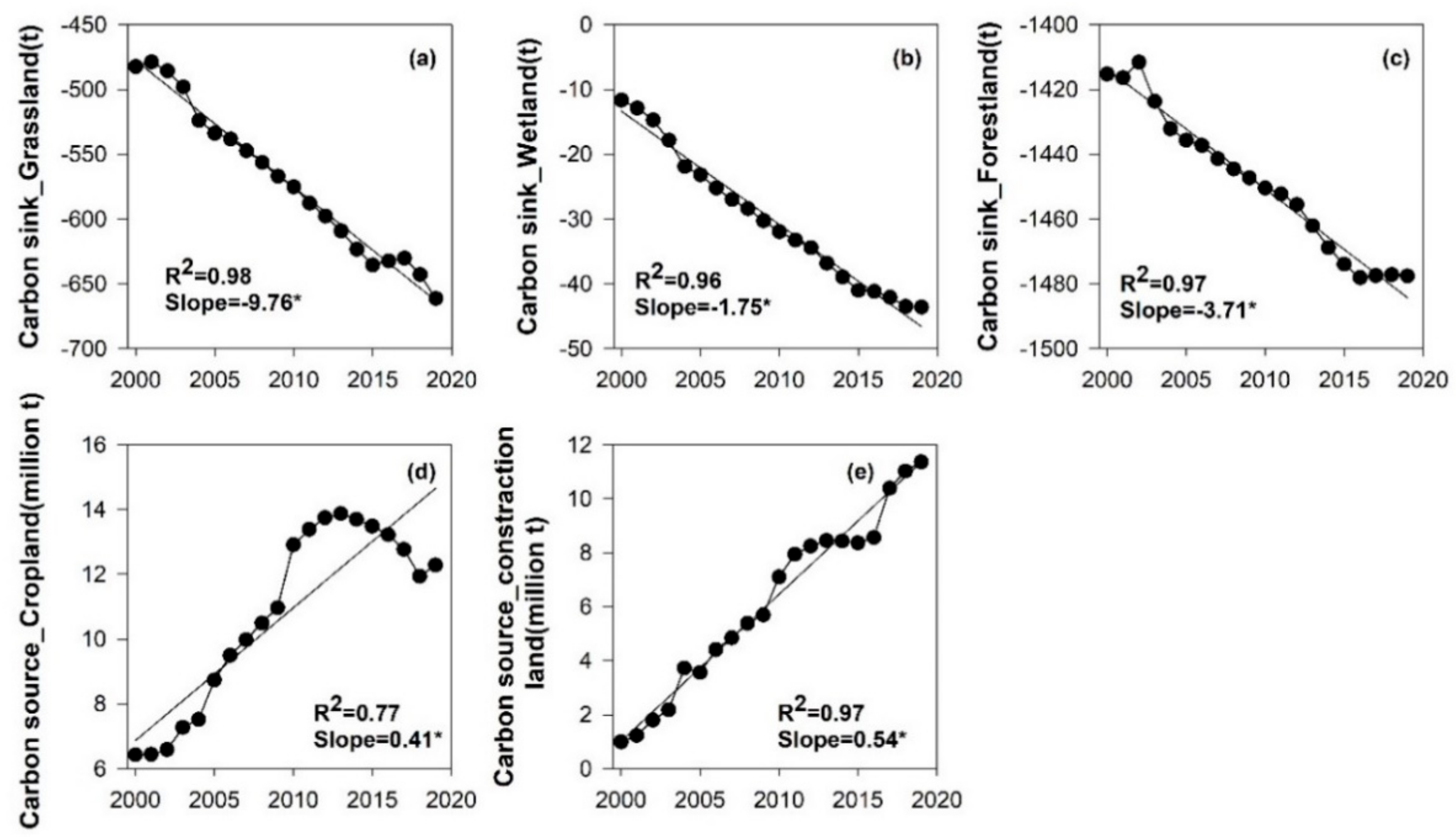 Sustainability 15 07730 g005