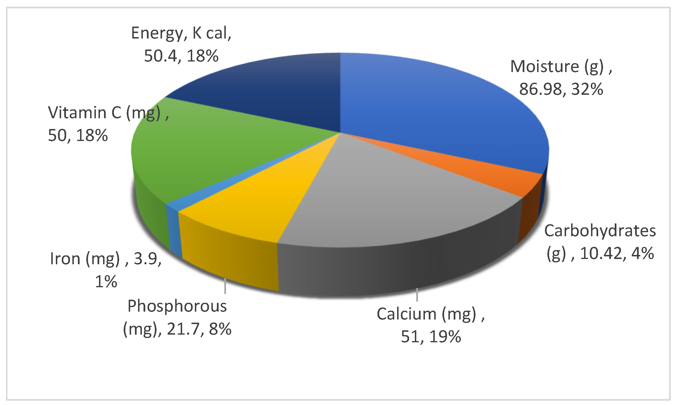 Sustainability 15 07731 g004