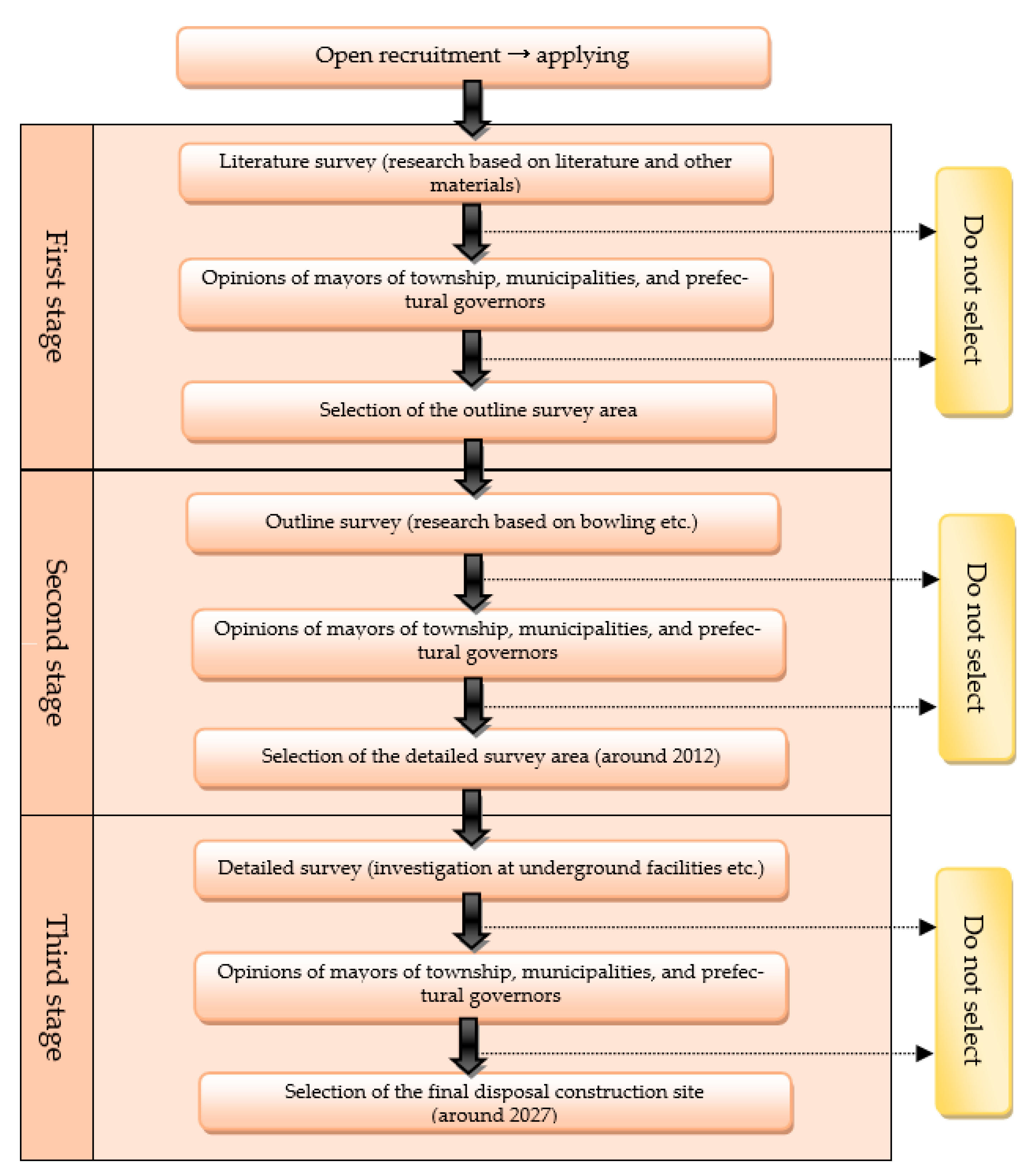 Sustainability 15 07732 g001