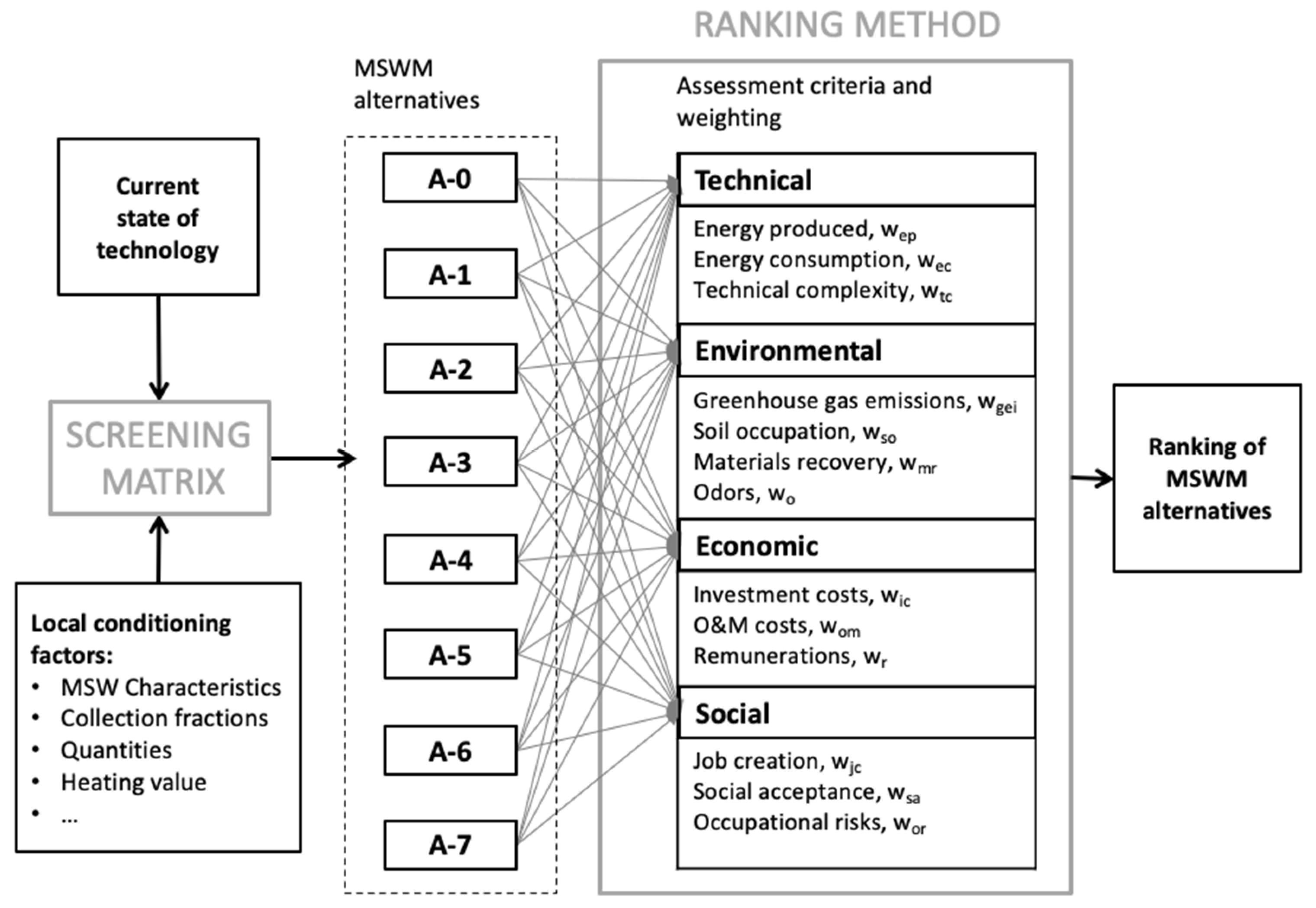 Sustainability 15 07734 g001