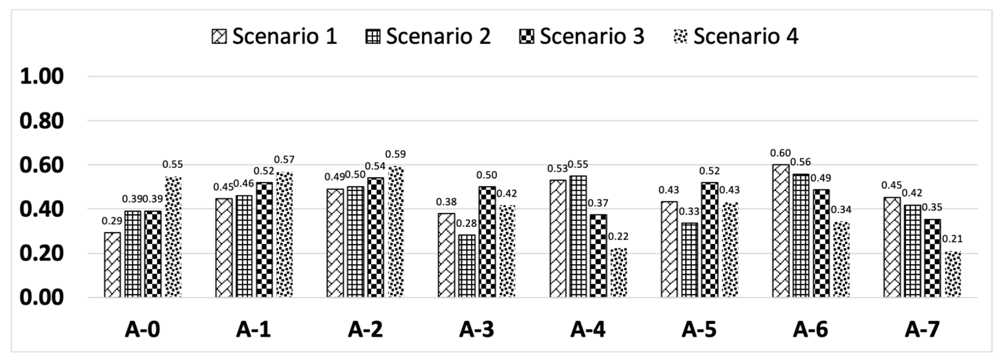 Sustainability 15 07734 g003