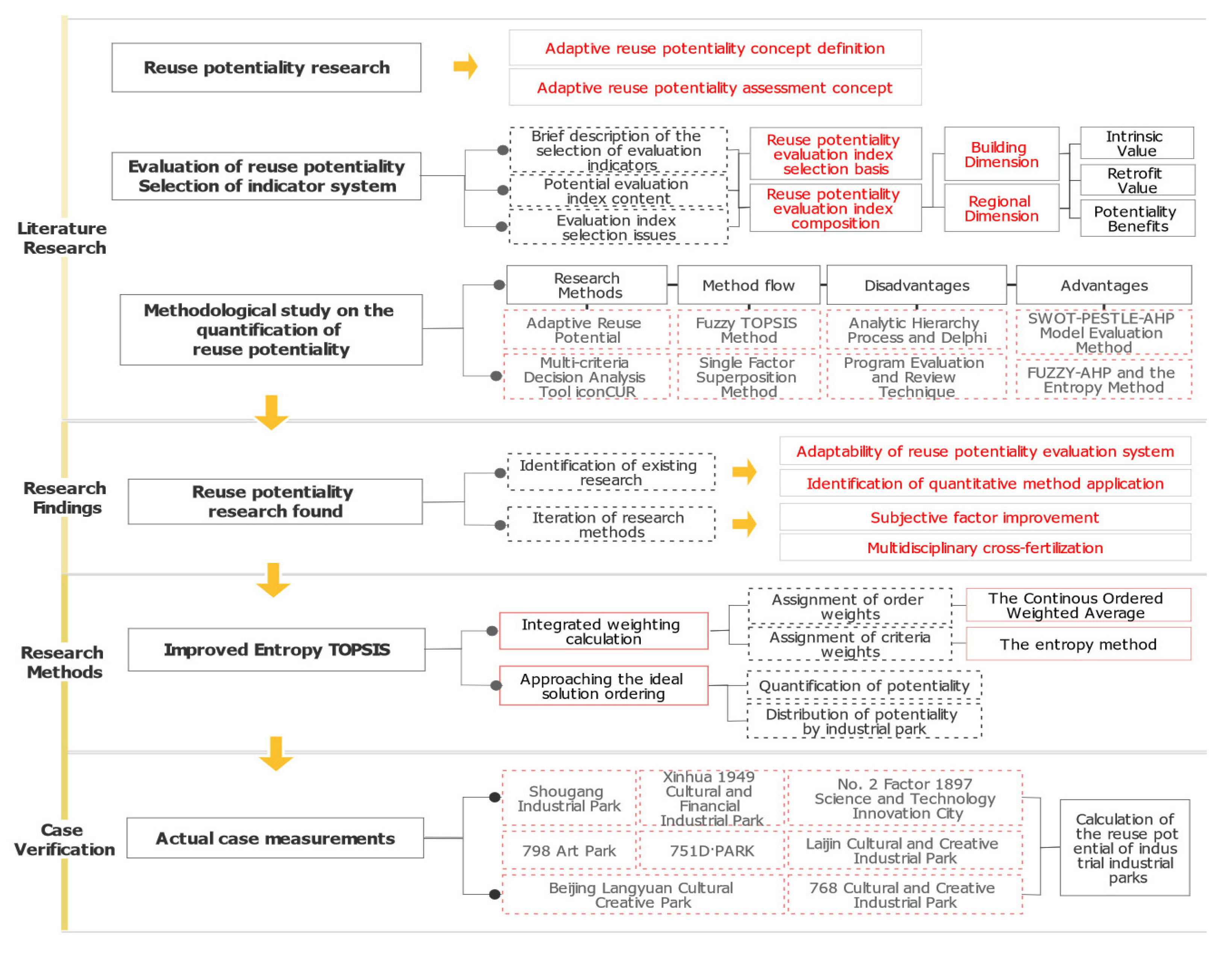 Sustainability 15 07735 g001