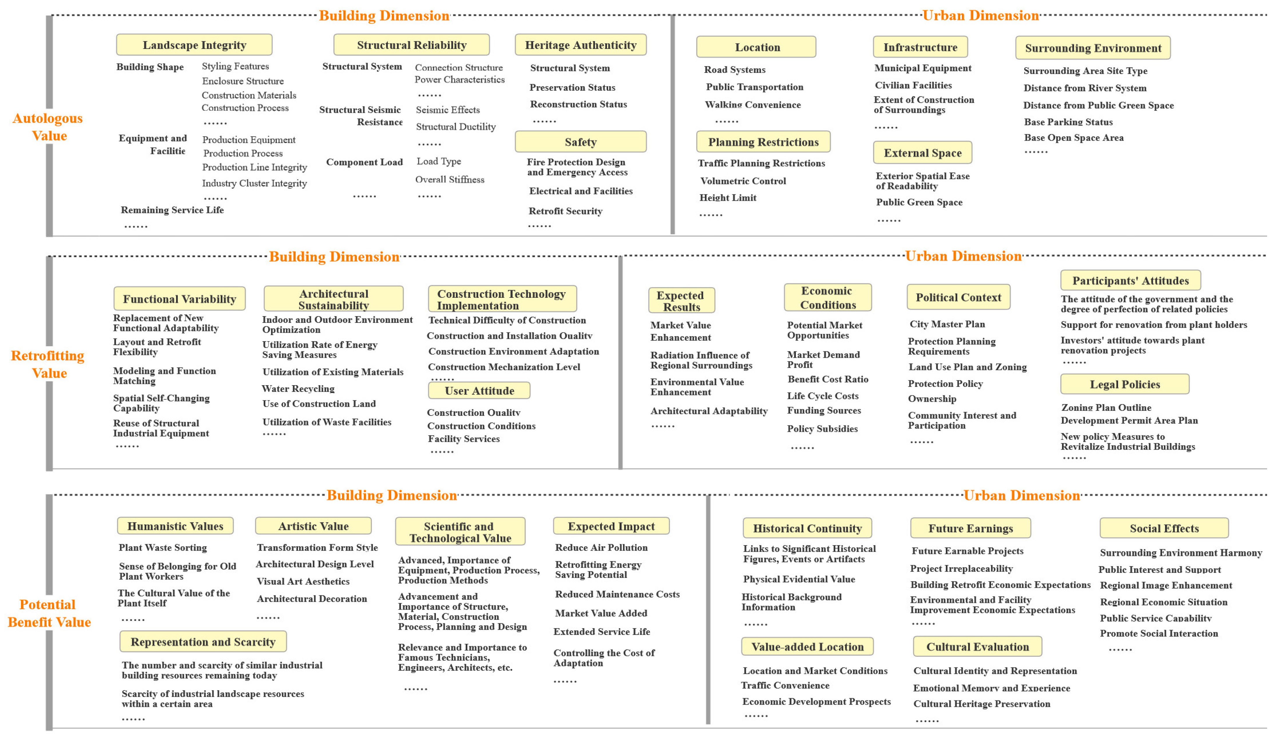 Sustainability 15 07735 g002