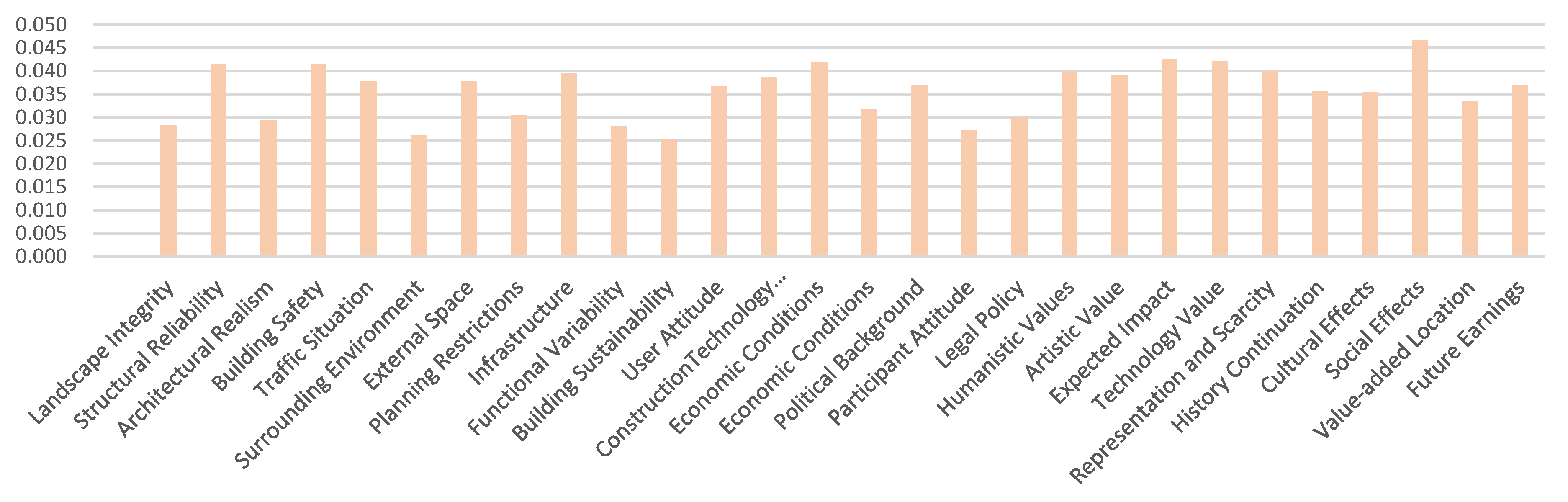 Sustainability 15 07735 g004