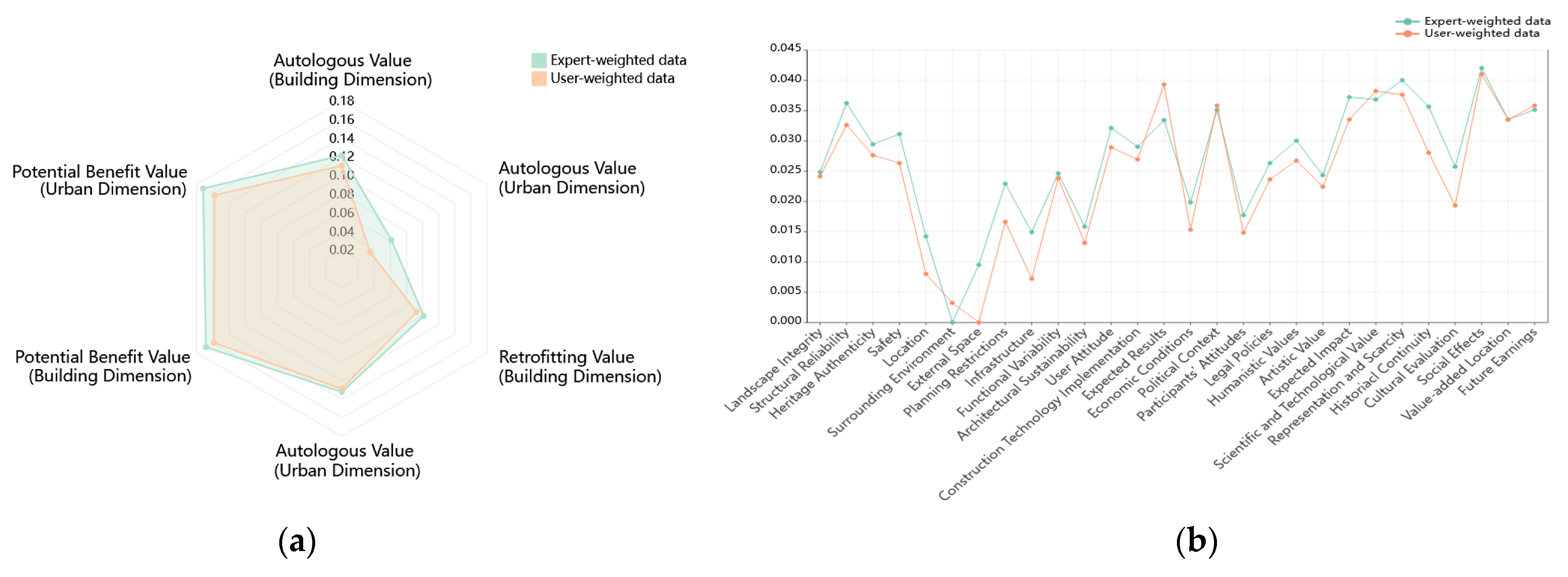Sustainability 15 07735 g005