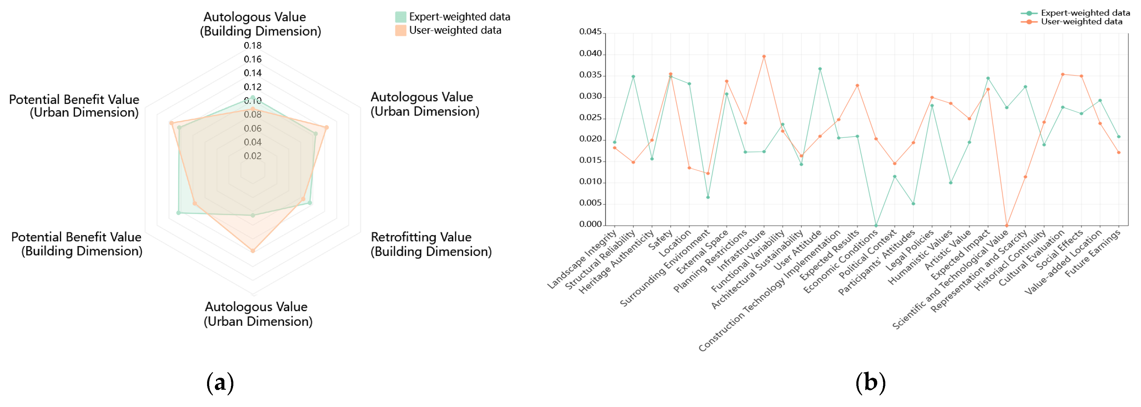 Sustainability 15 07735 g006